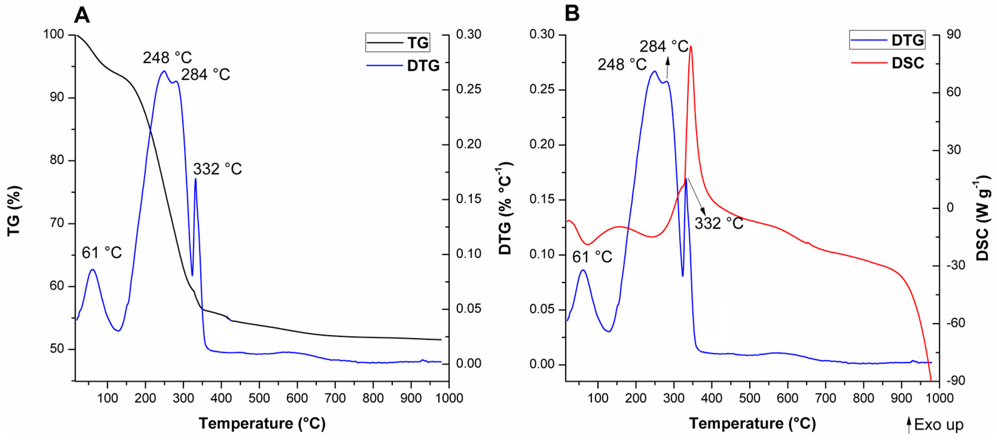 Catalysts 09 00377 g011