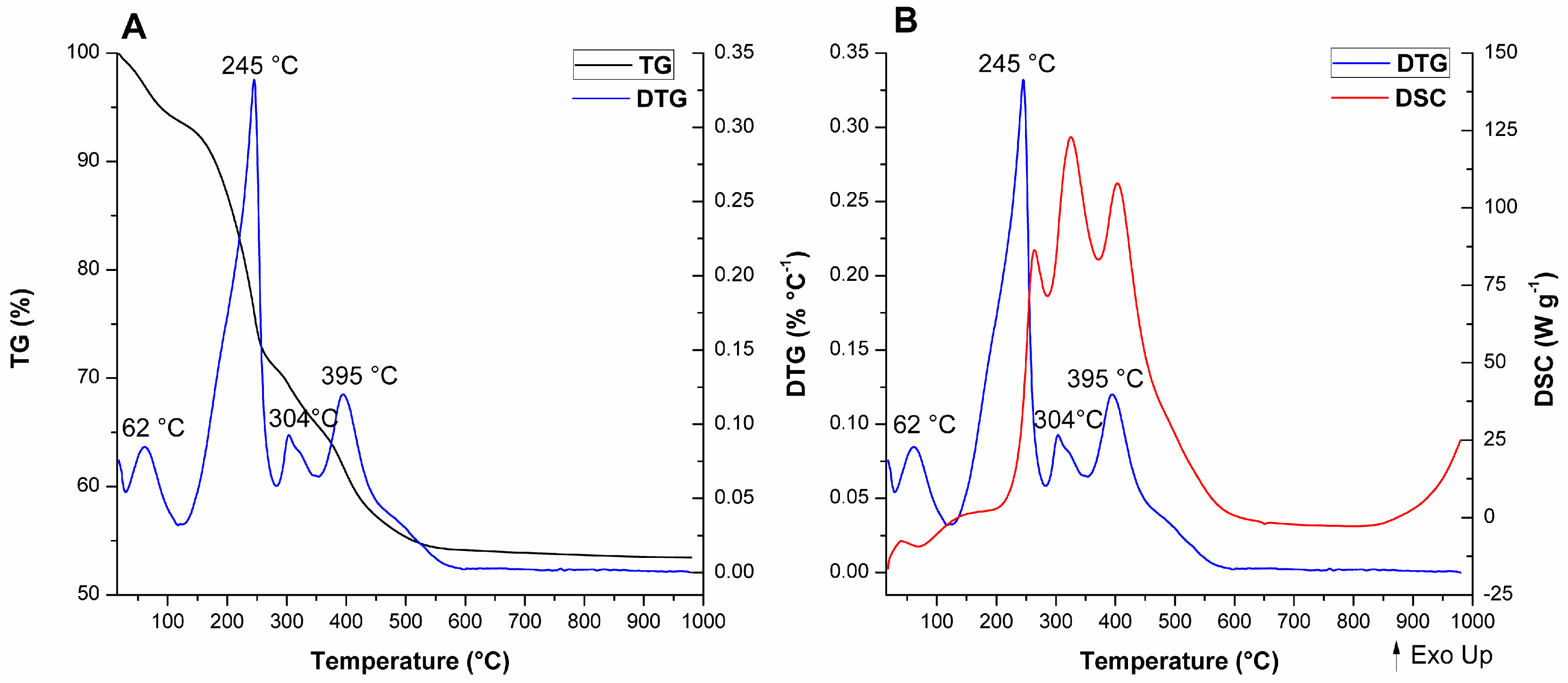 Catalysts 09 00377 g012