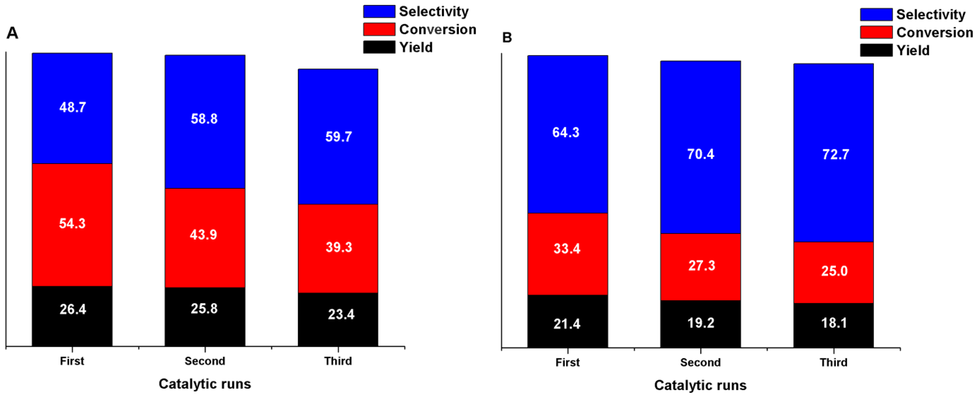Catalysts 09 00377 g015