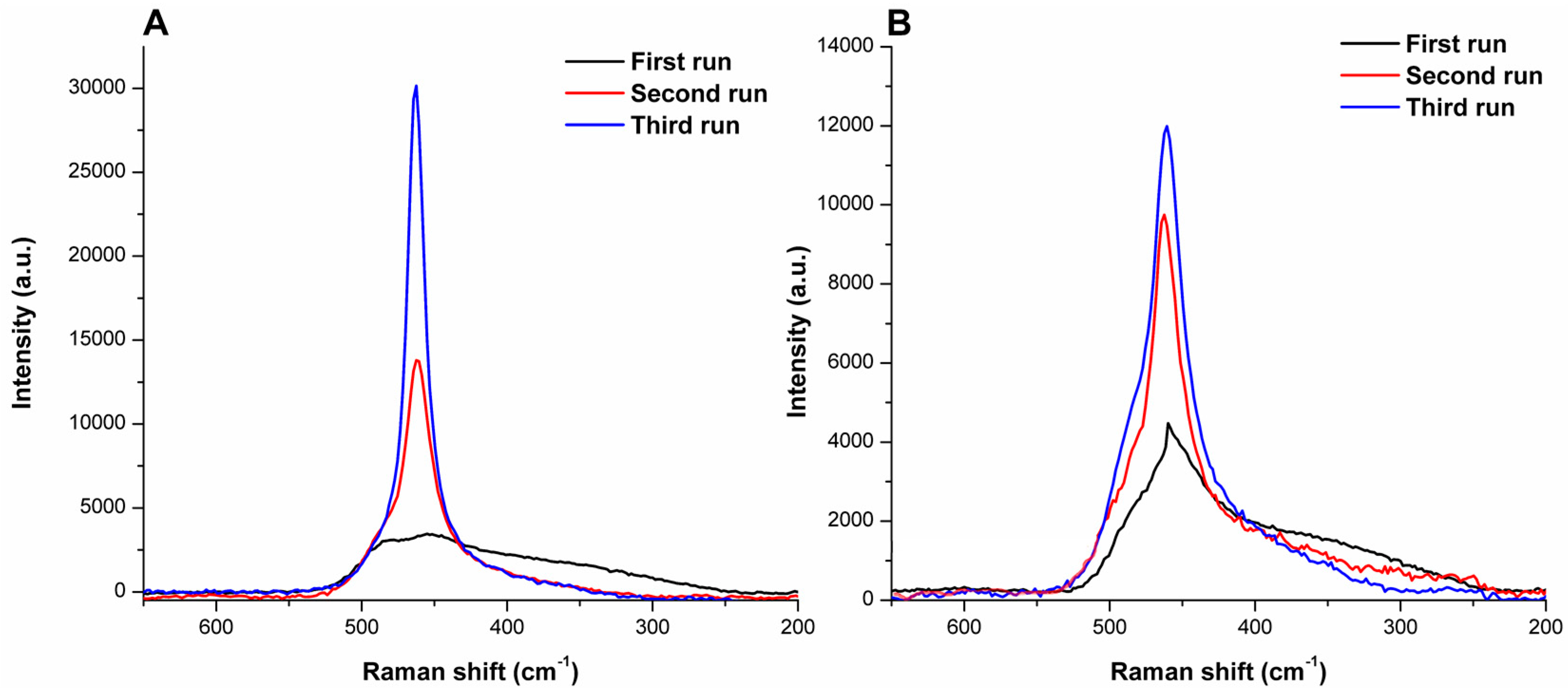 Catalysts 09 00377 g016