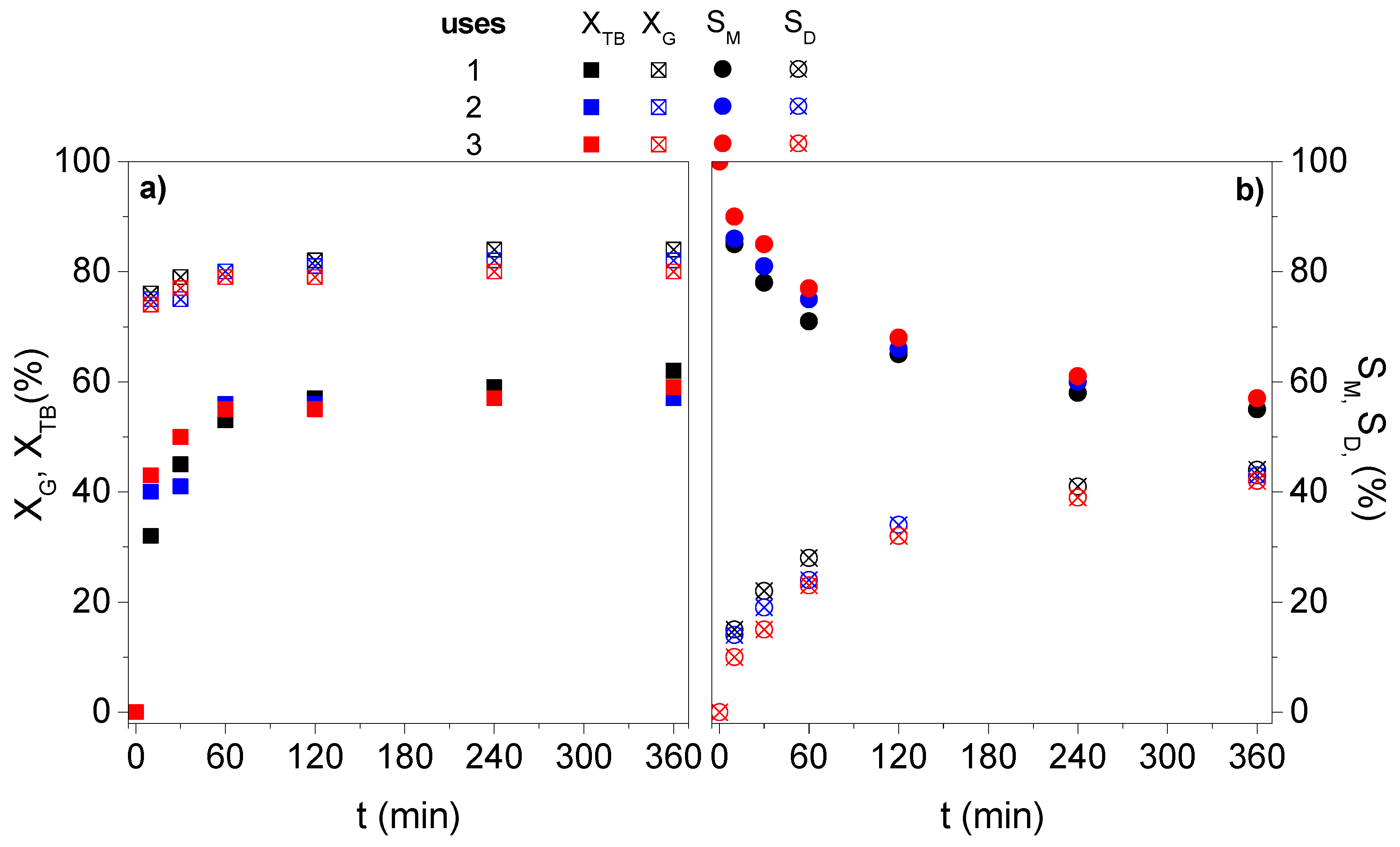 Catalysts Free Full Text Improved Etherification Of Glycerol With Tert Butyl Alcohol By The Addition Of Dibutyl Ether As Solvent Html