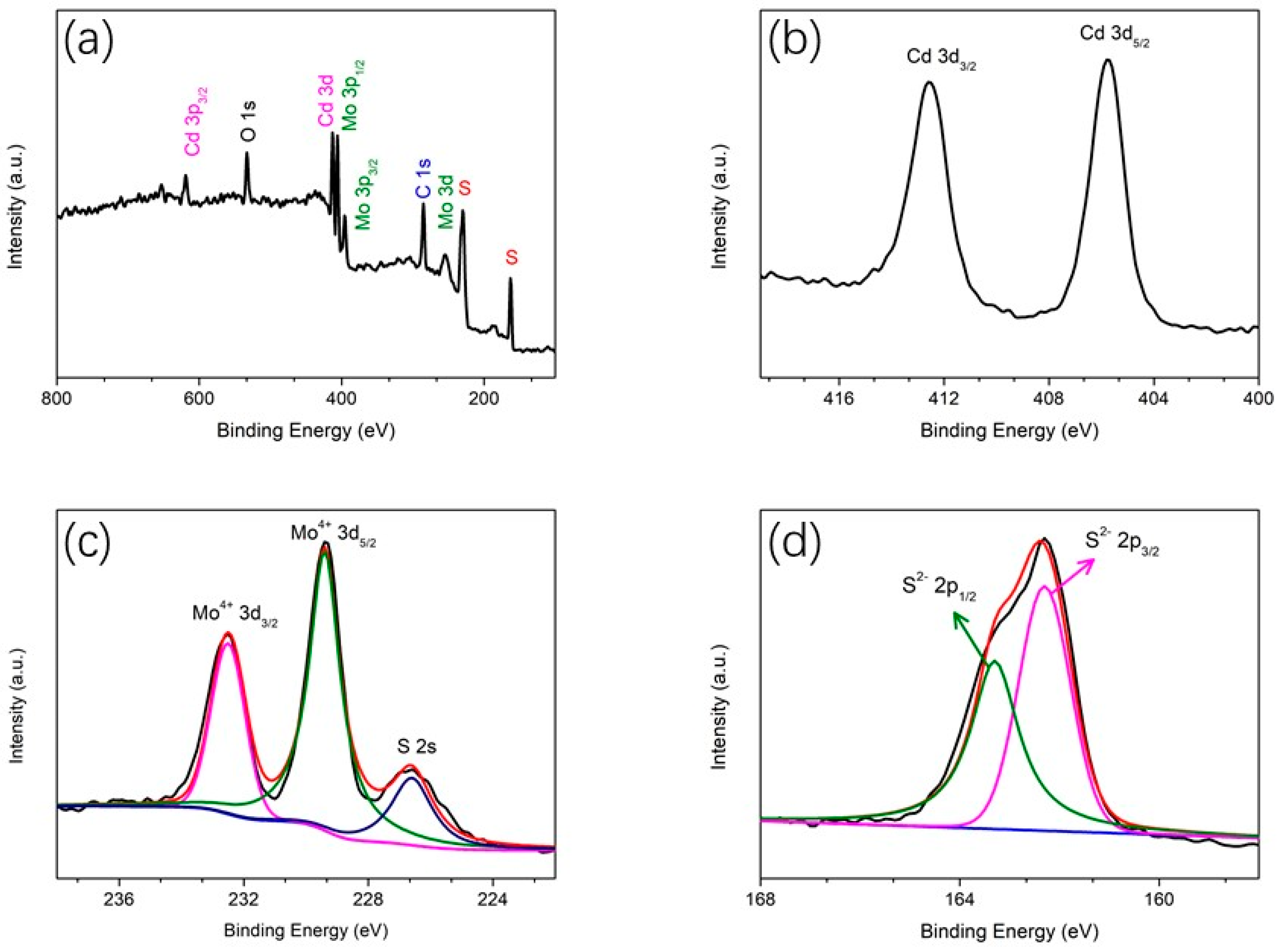 Catalysts 09 00379 g004 Catalysts 09 00379 g004