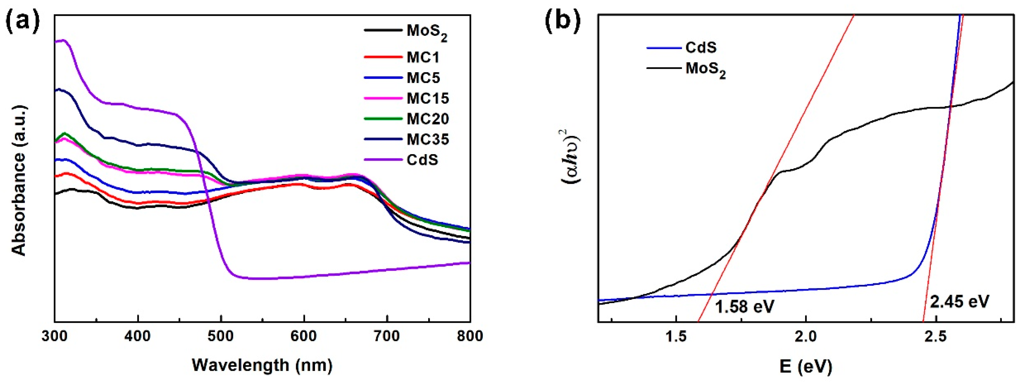 Catalysts 09 00379 g005 Catalysts 09 00379 g005