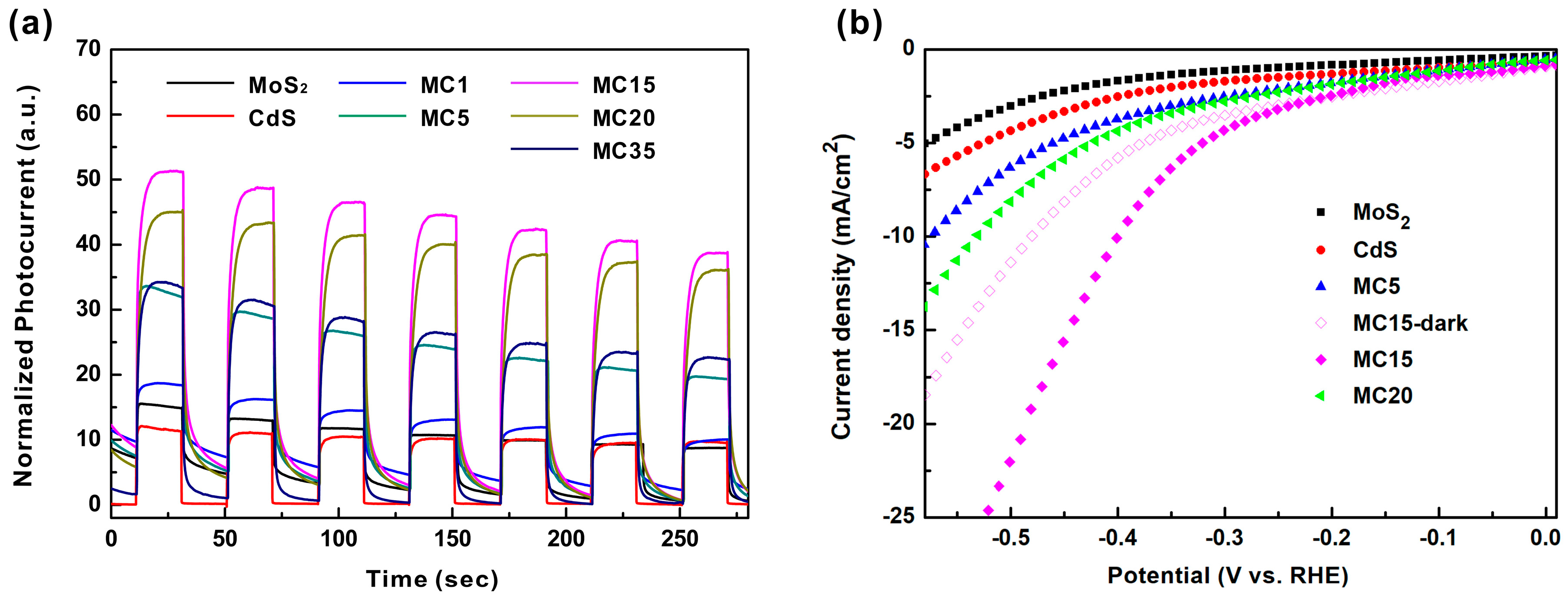 Catalysts 09 00379 g006 Catalysts 09 00379 g006