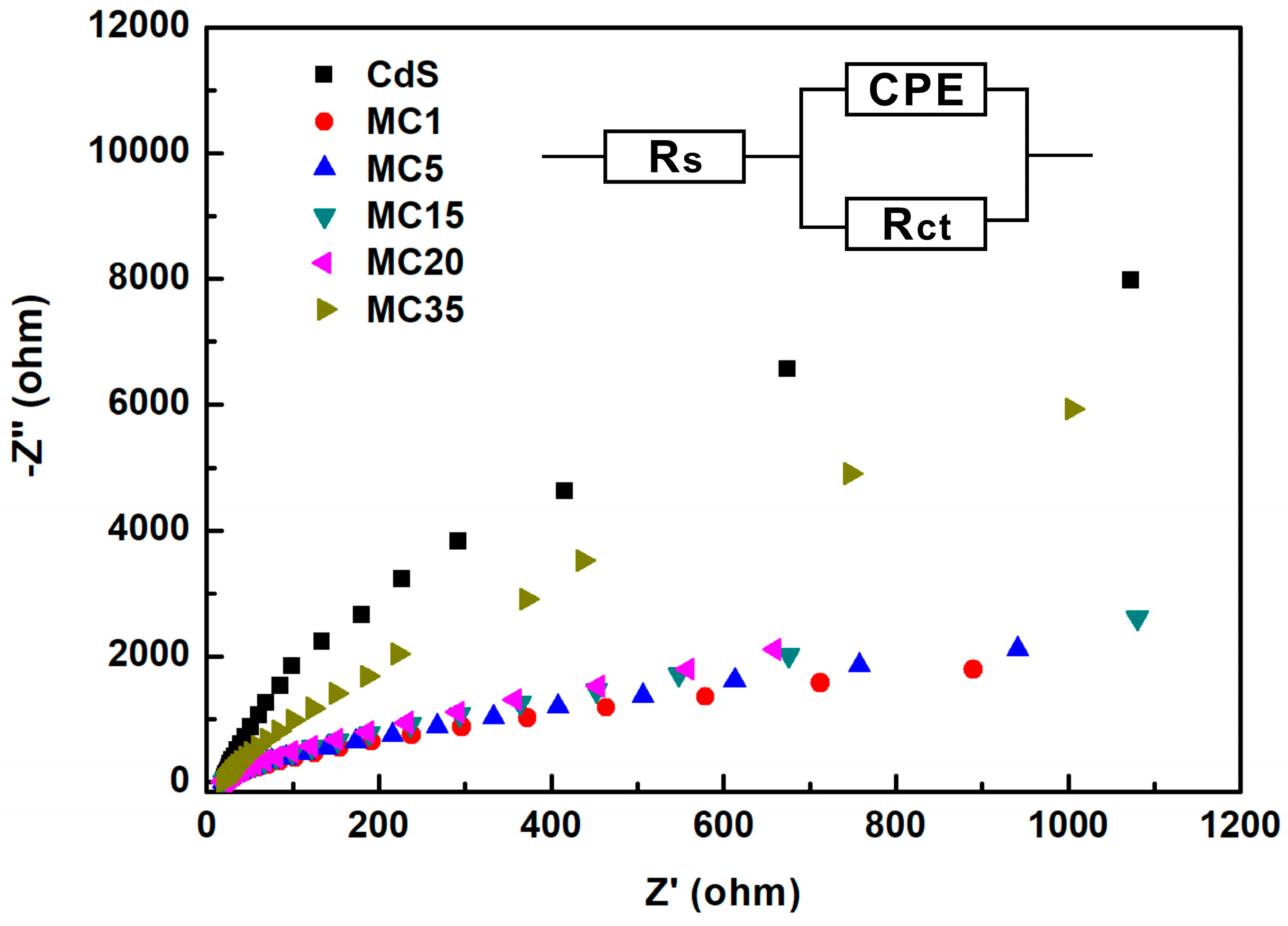 Catalysts 09 00379 g007 Catalysts 09 00379 g007