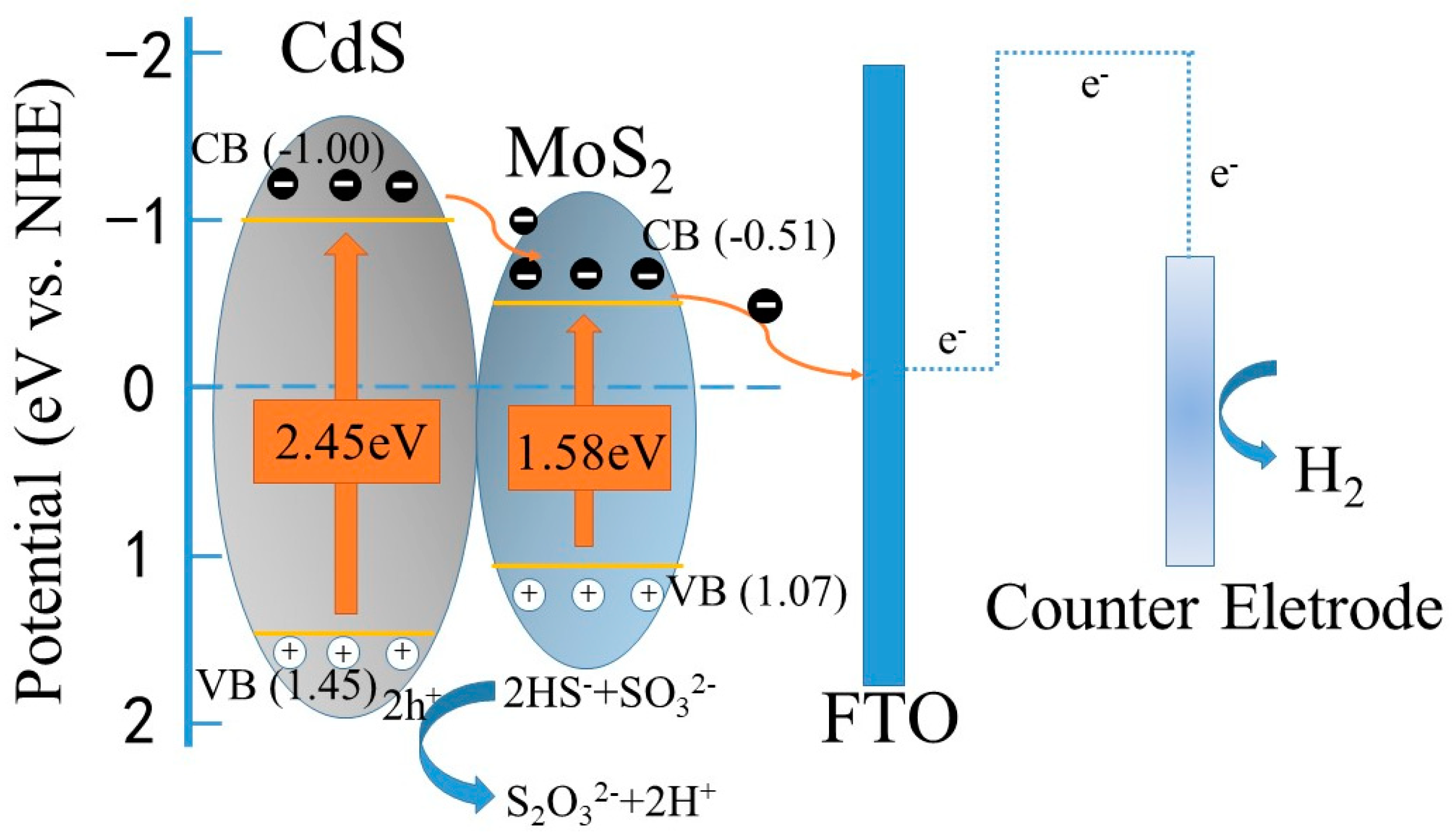 Catalysts 09 00379 g009 Catalysts 09 00379 g009
