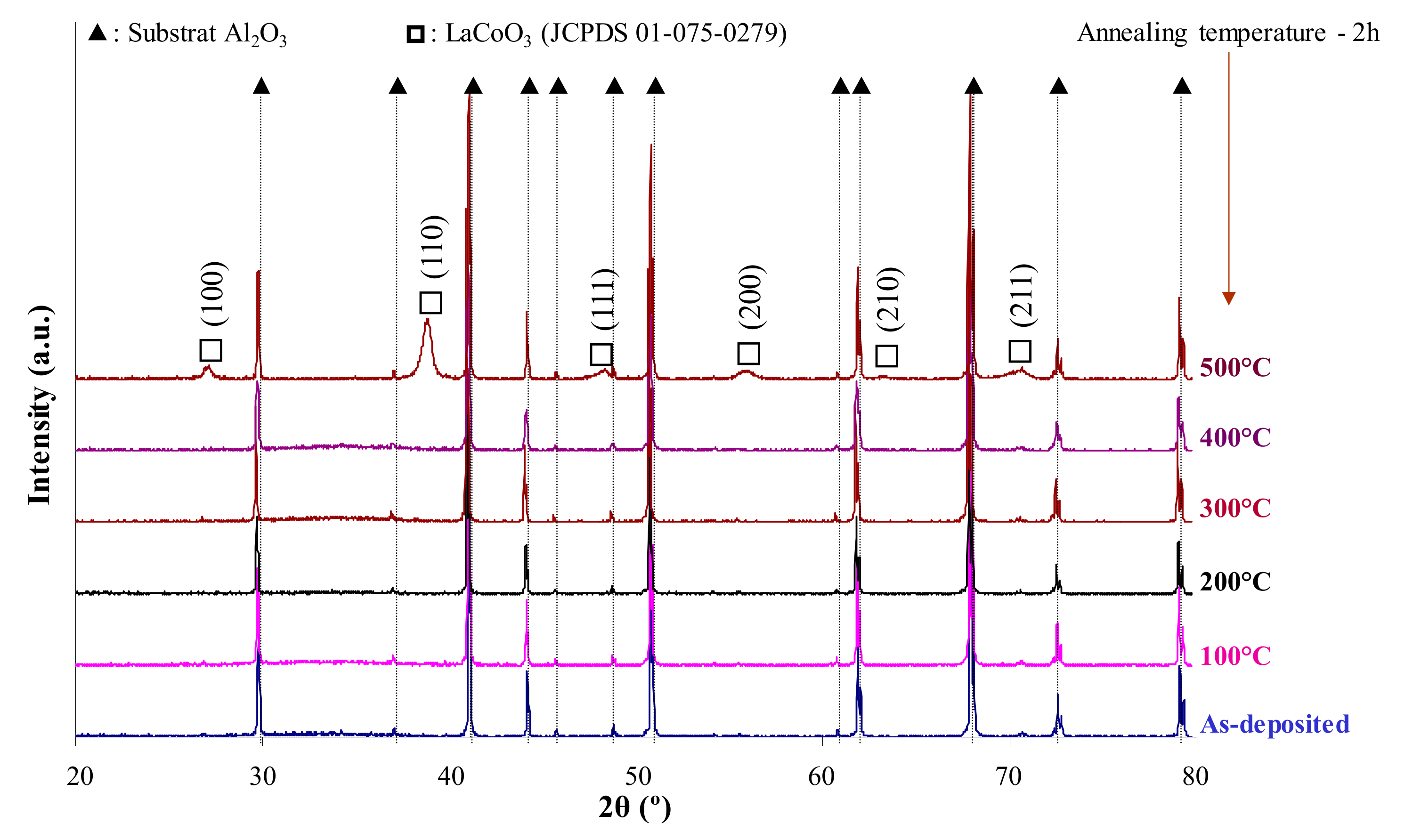 Catalysts 09 00381 g002 Catalysts 09 00381 g002