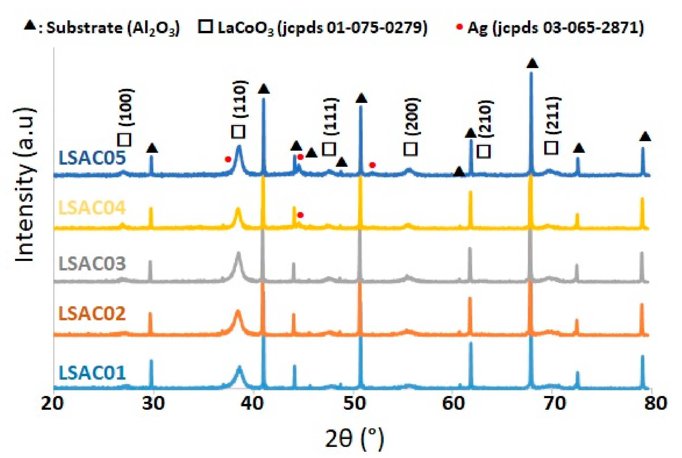 Catalysts 09 00381 g006 Catalysts 09 00381 g006