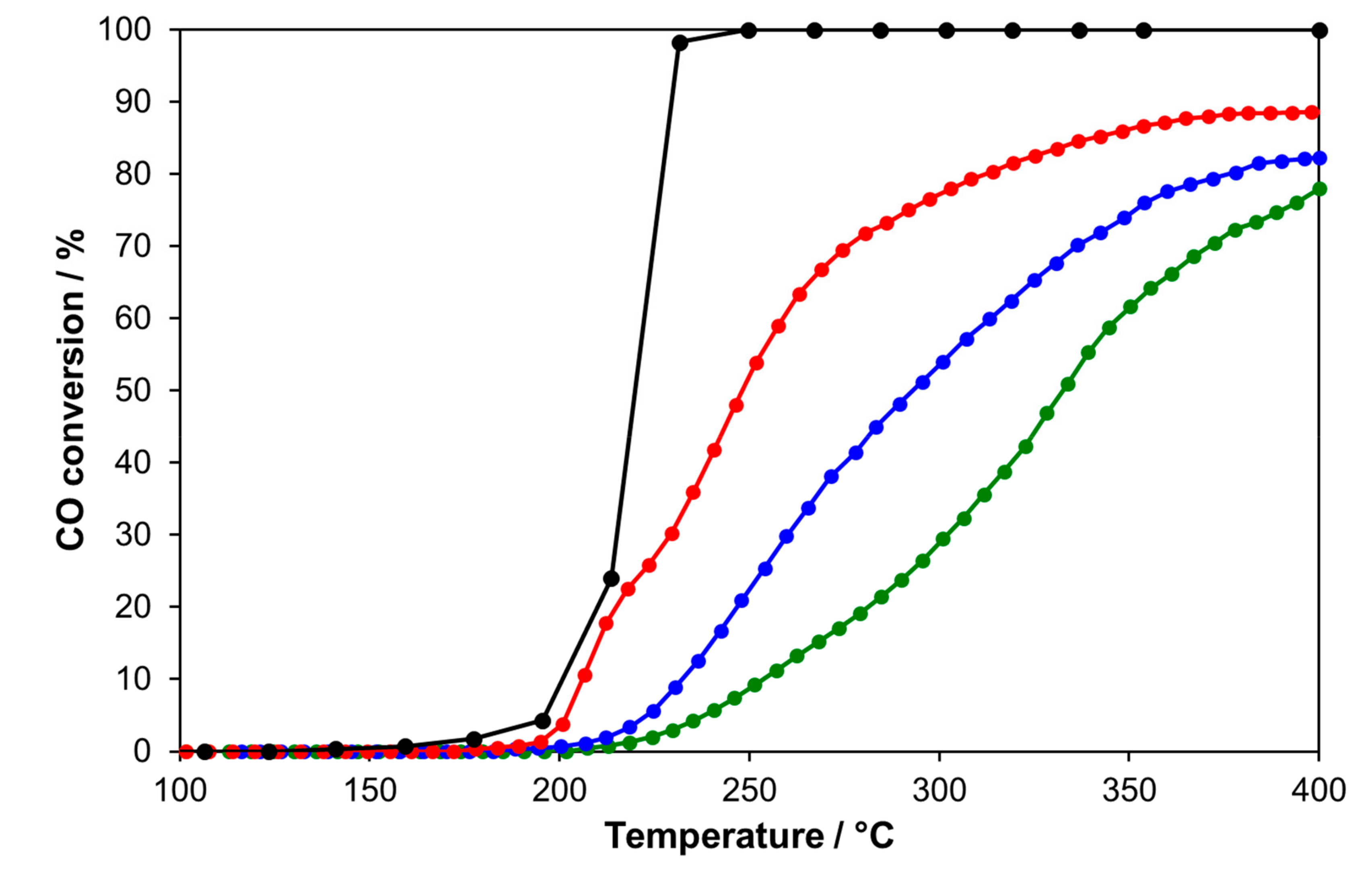 Catalysts 09 00381 g008 Catalysts 09 00381 g008