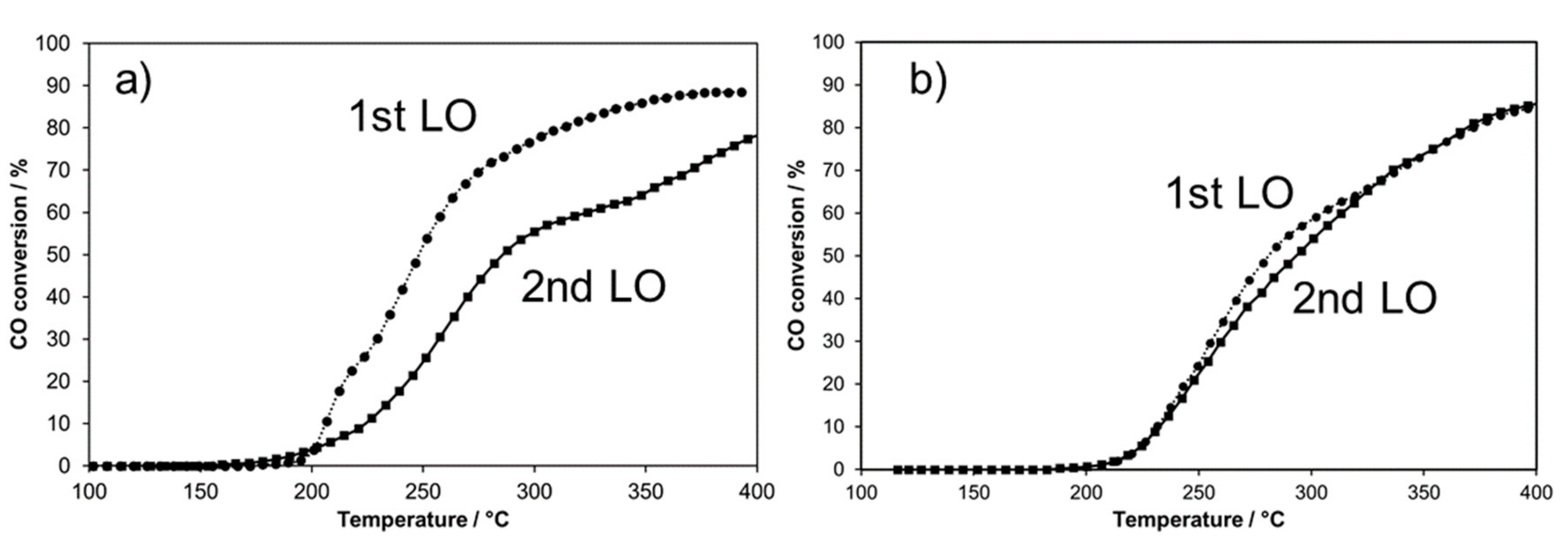 Catalysts 09 00381 g009 Catalysts 09 00381 g009