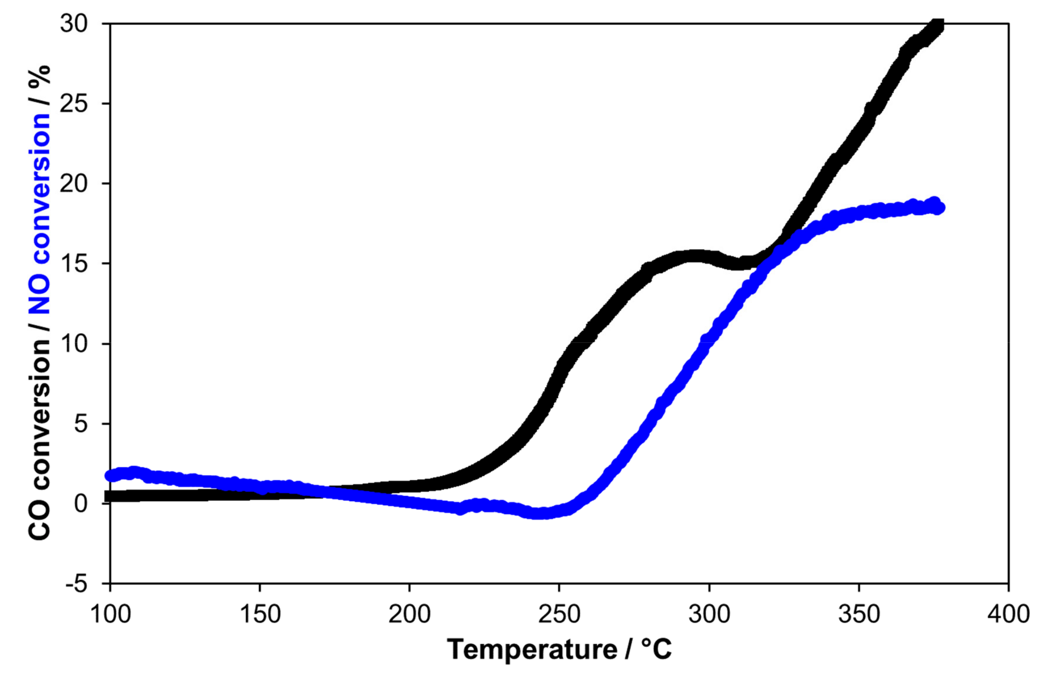 Catalysts 09 00381 g011 Catalysts 09 00381 g011