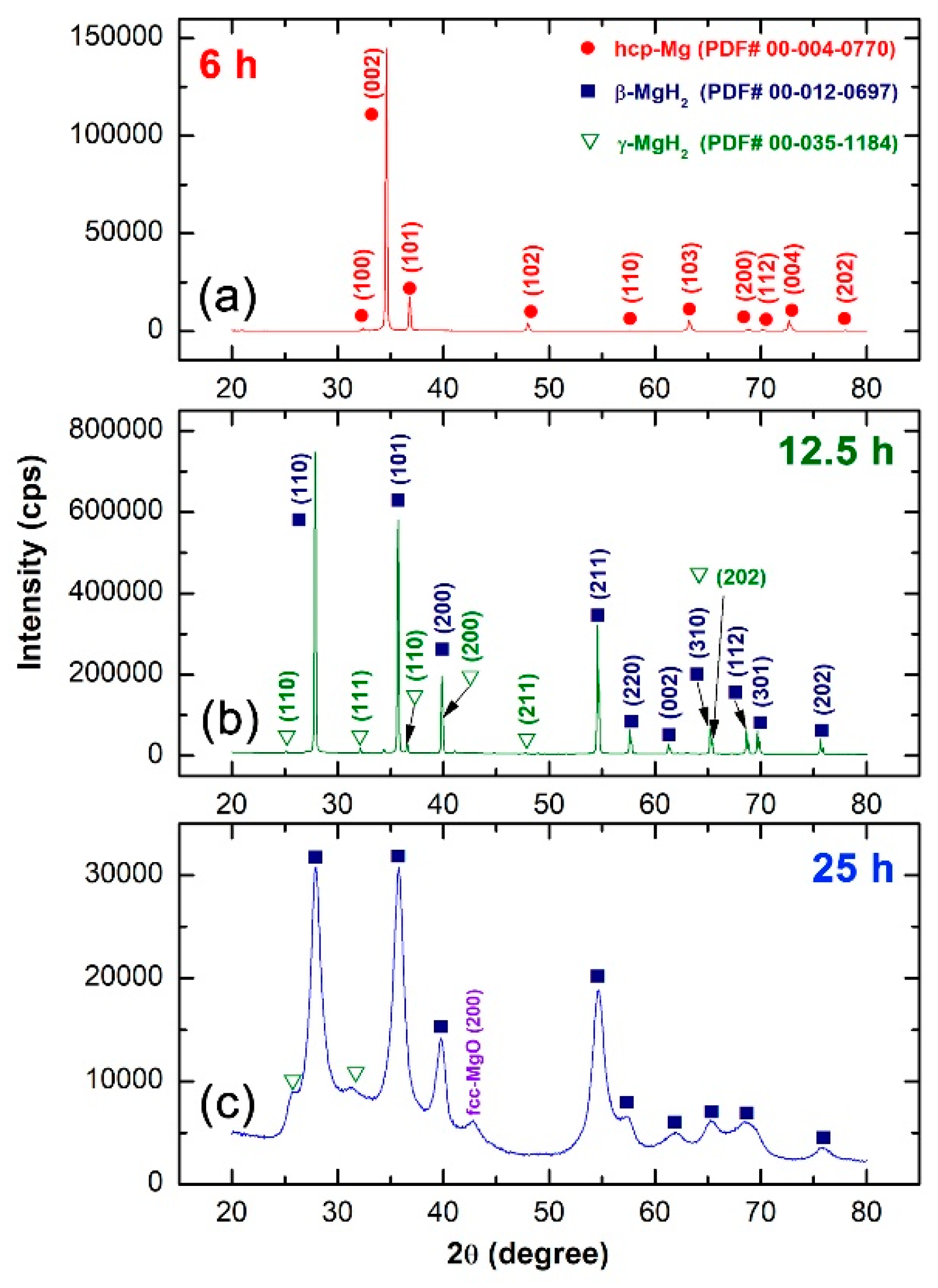 Catalysts 09 00382 g003 Catalysts 09 00382 g003