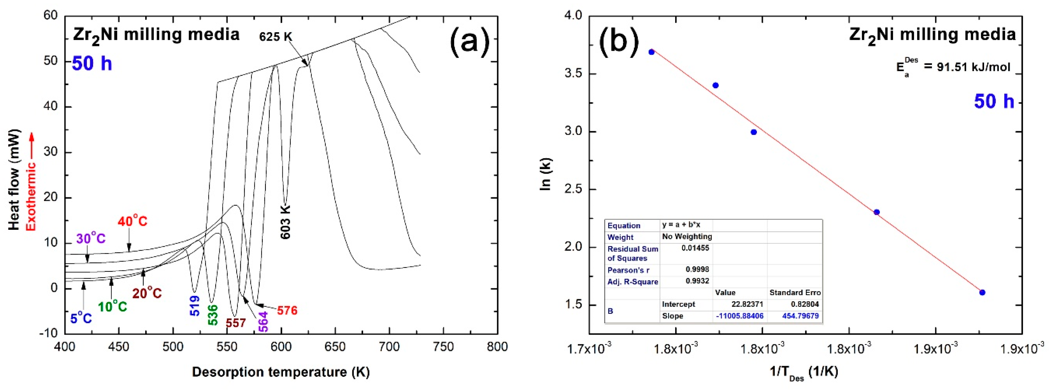Catalysts 09 00382 g008 Catalysts 09 00382 g008