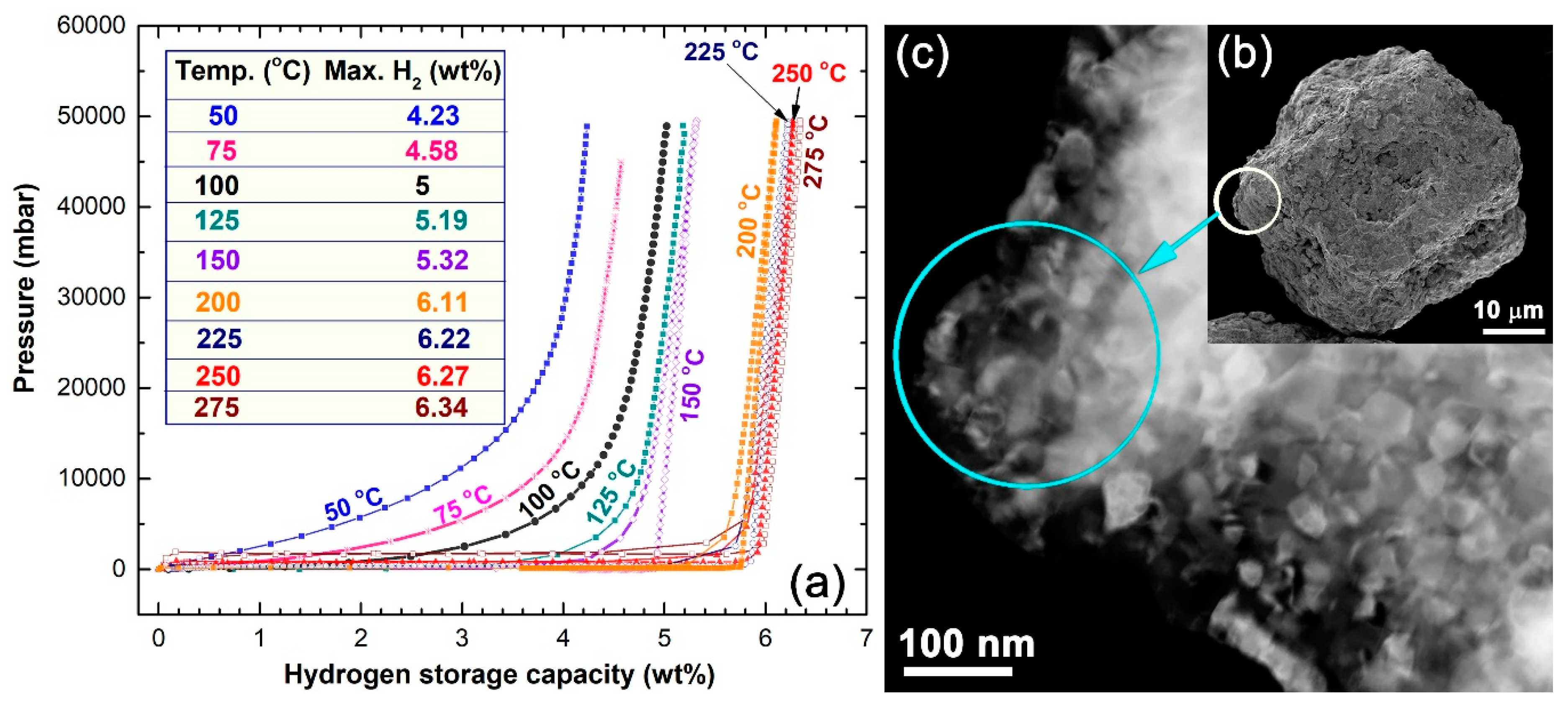 Catalysts 09 00382 g009 Catalysts 09 00382 g009