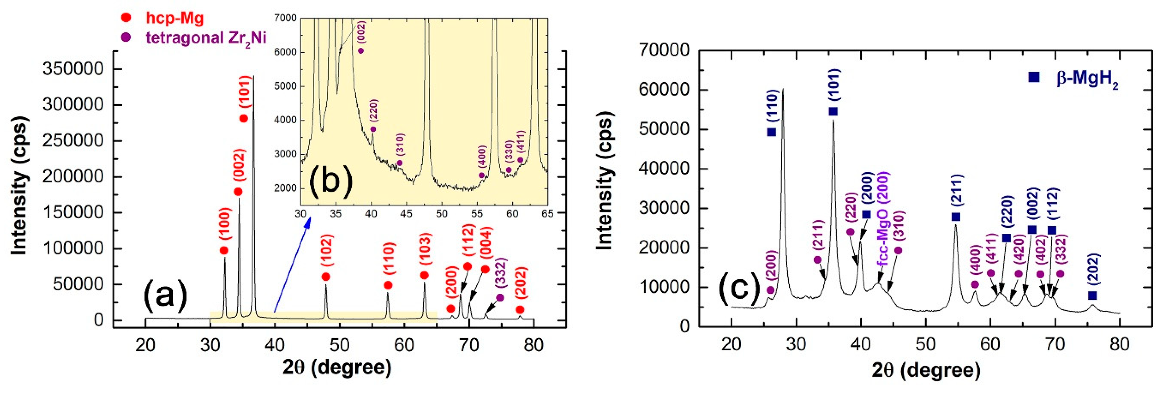 Catalysts 09 00382 g012 Catalysts 09 00382 g012