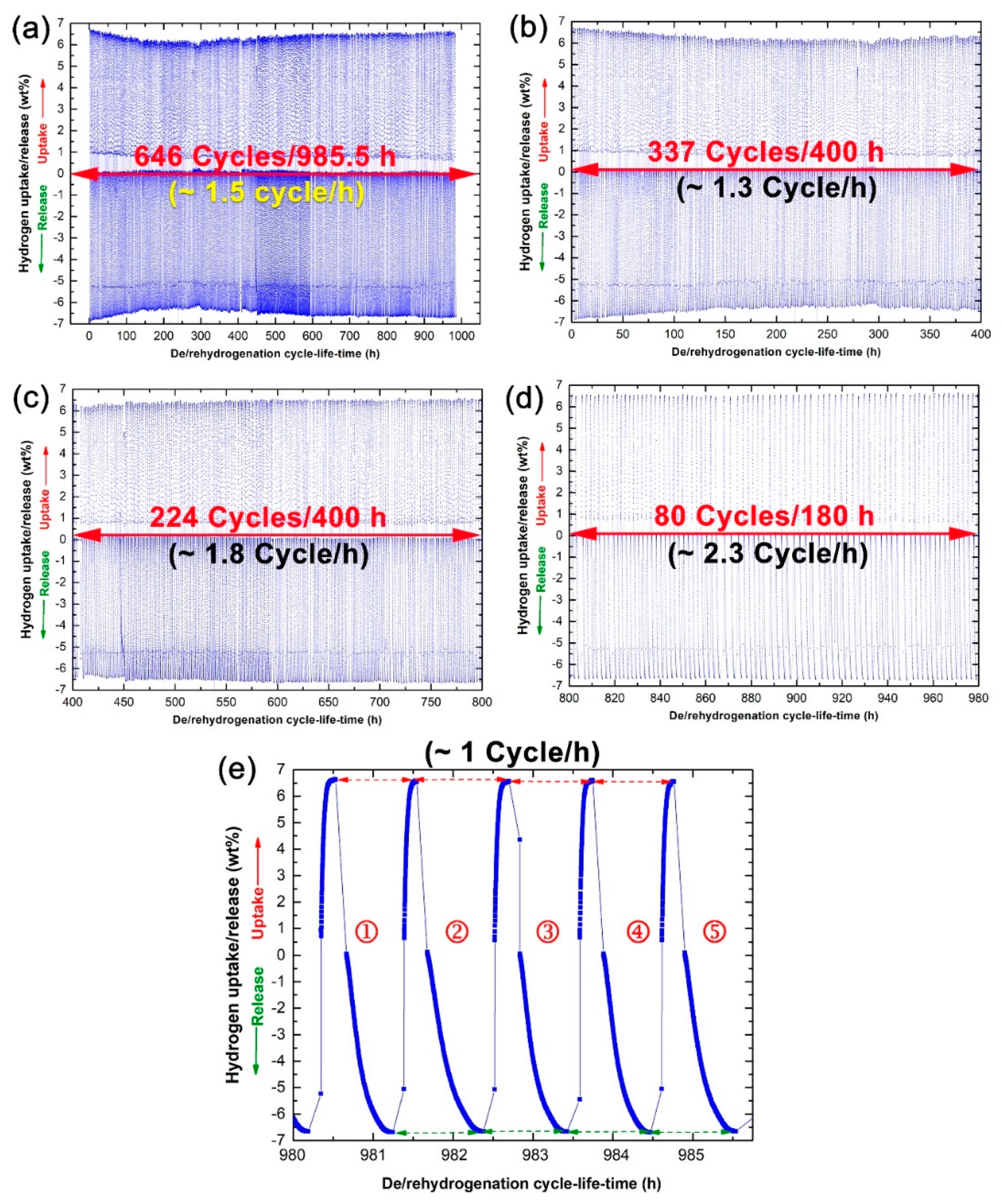 Catalysts 09 00382 g013 Catalysts 09 00382 g013