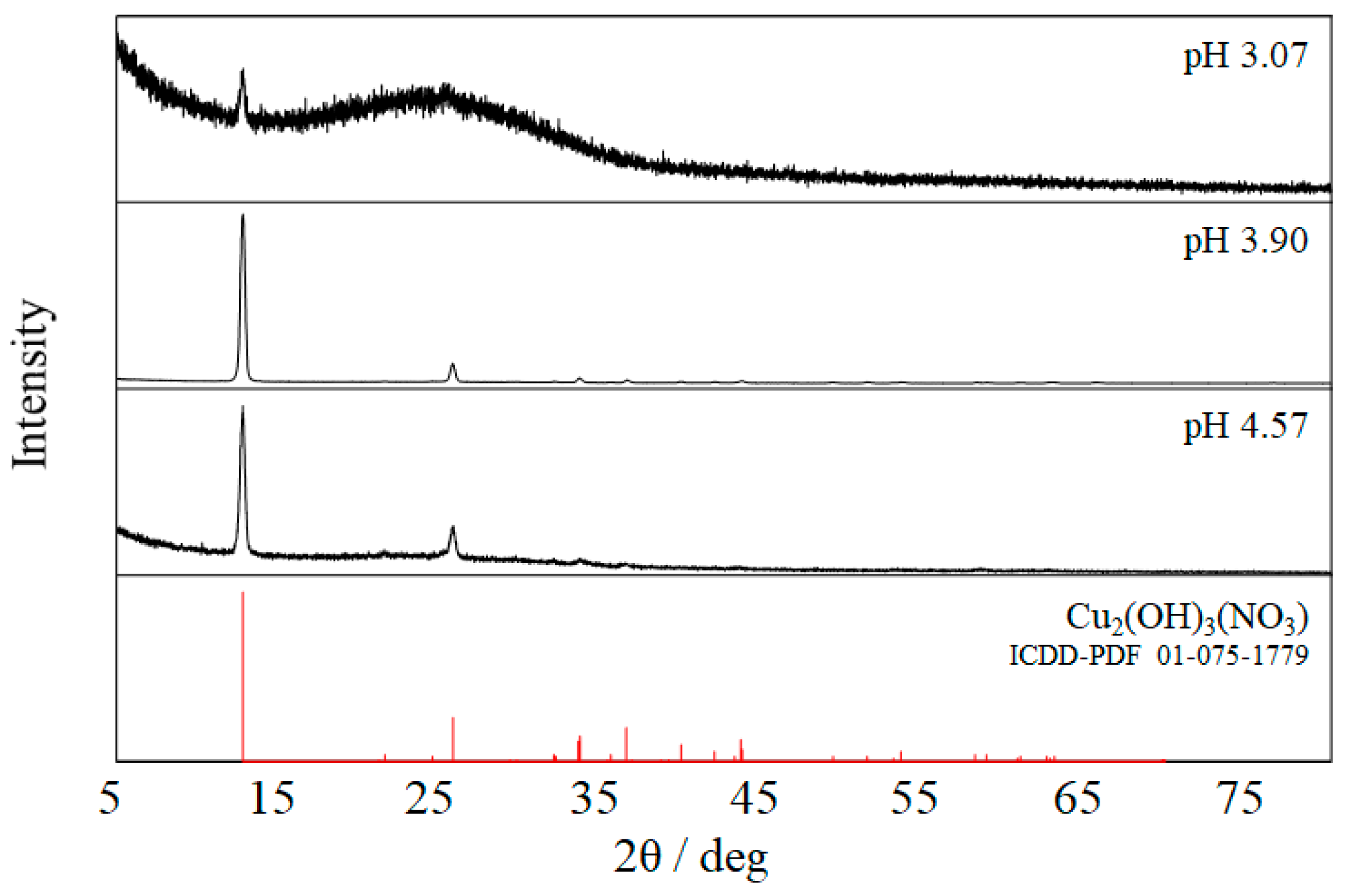 Catalysts 09 00383 g001