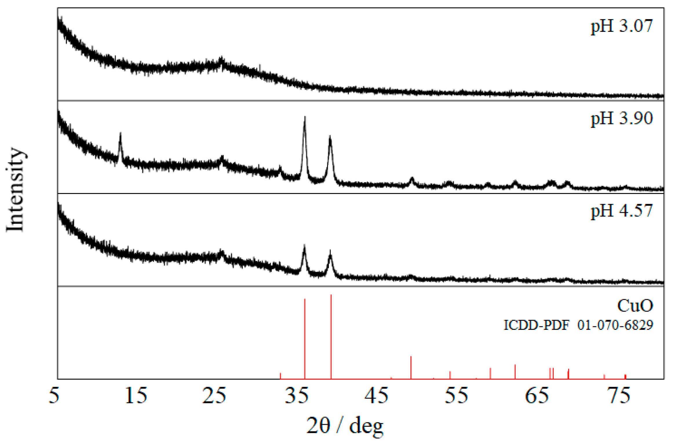 Catalysts 09 00383 g003