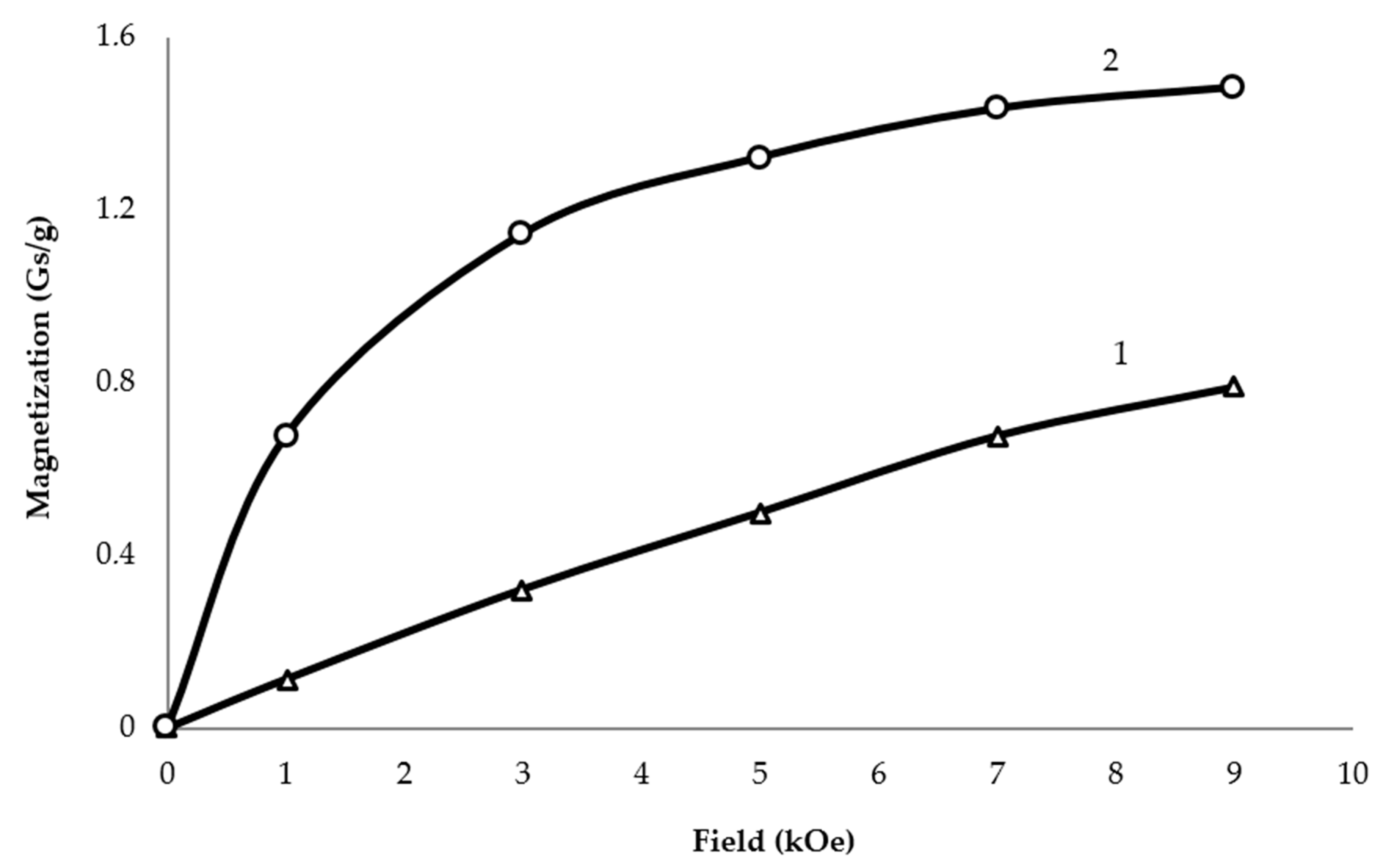 Catalysts 09 00384 g001
