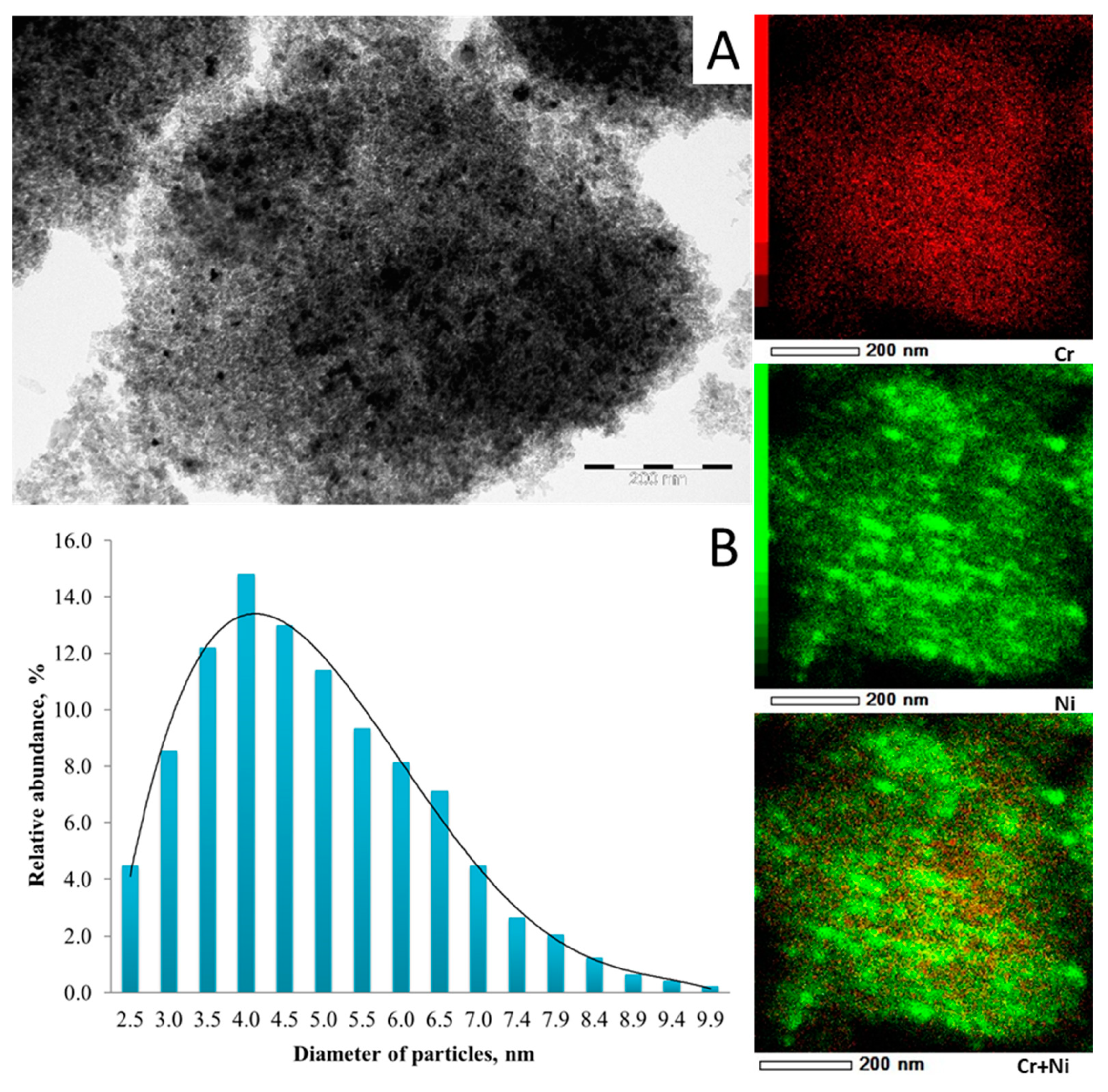 Catalysts 09 00384 g002