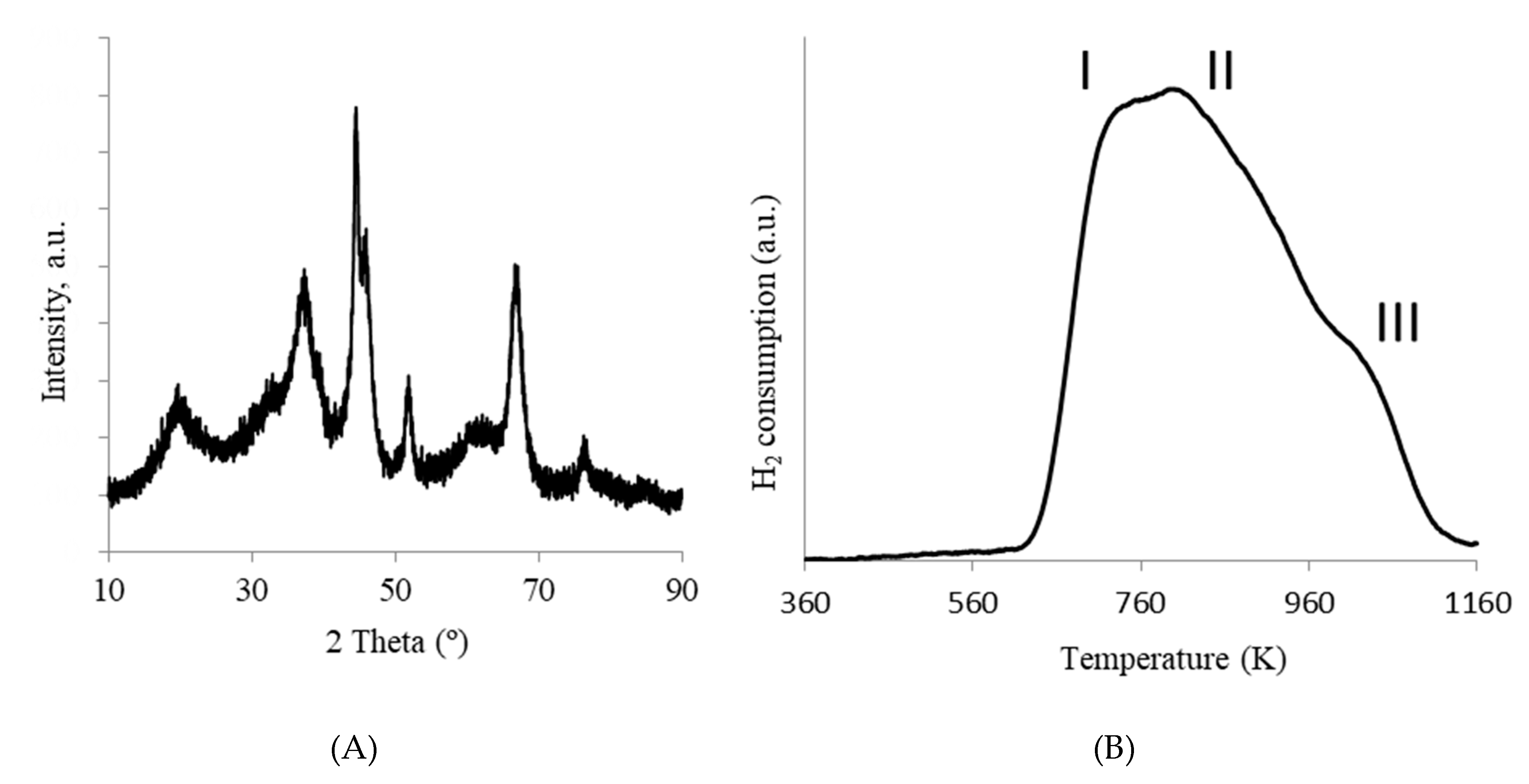 Catalysts 09 00384 g003