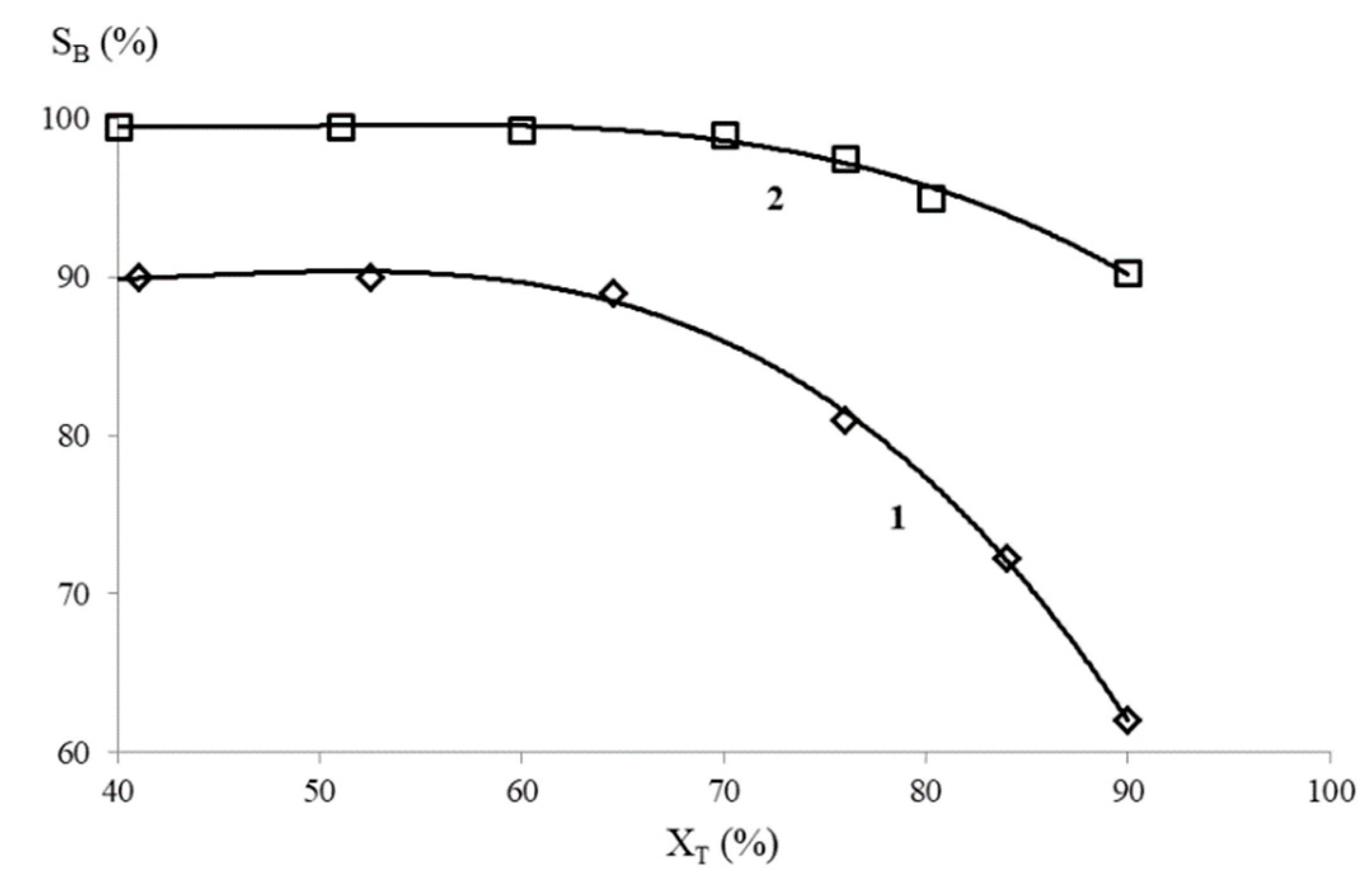 Catalysts 09 00384 g005