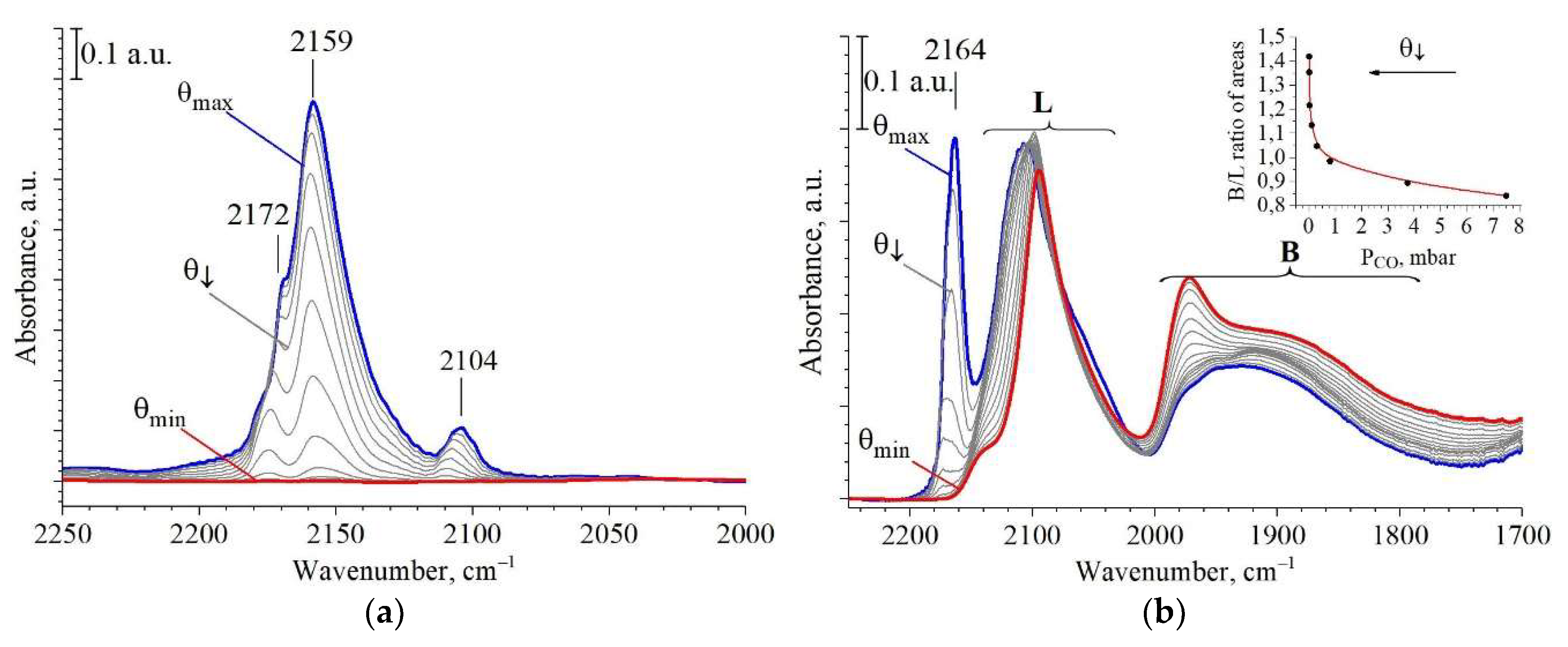 Catalysts 09 00385 g004
