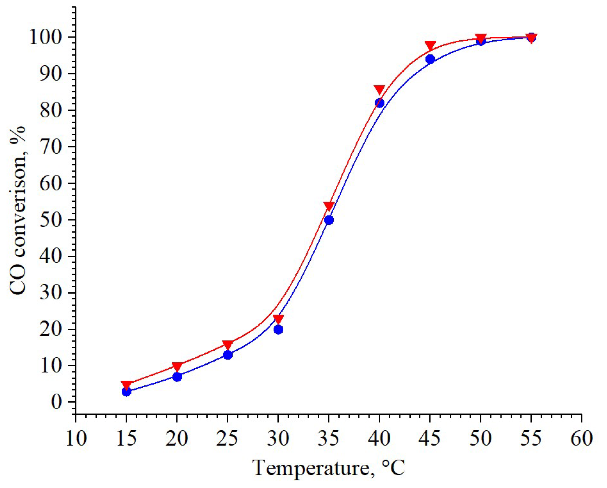 Catalysts 09 00385 g005