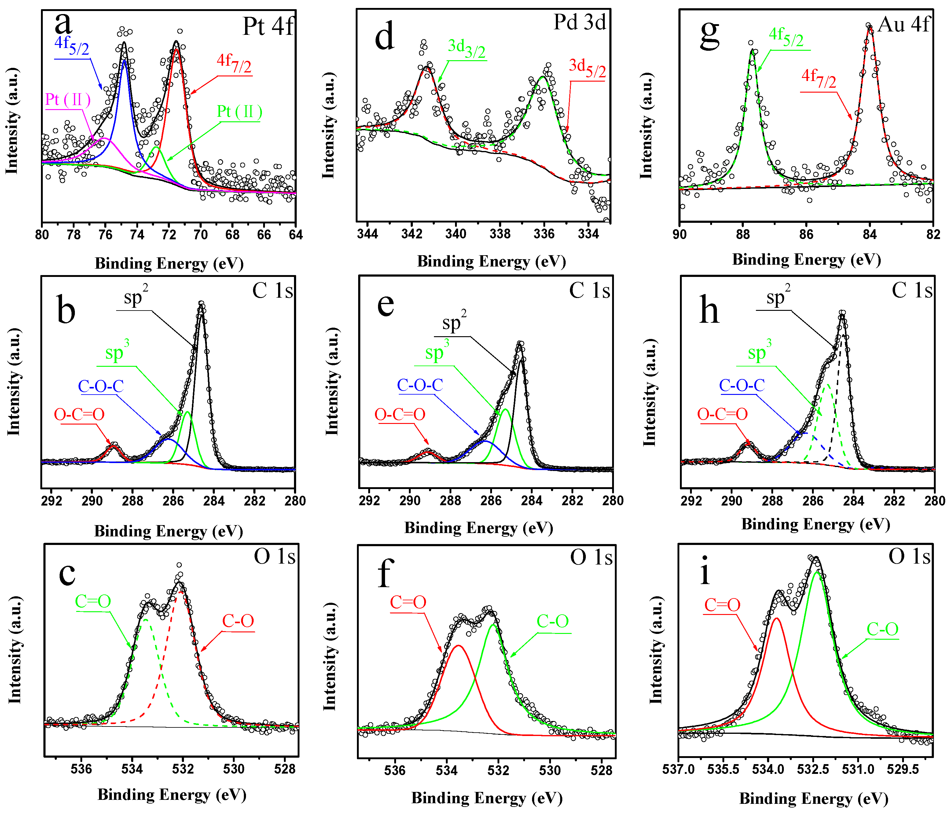 Catalysts 09 00387 g002 550