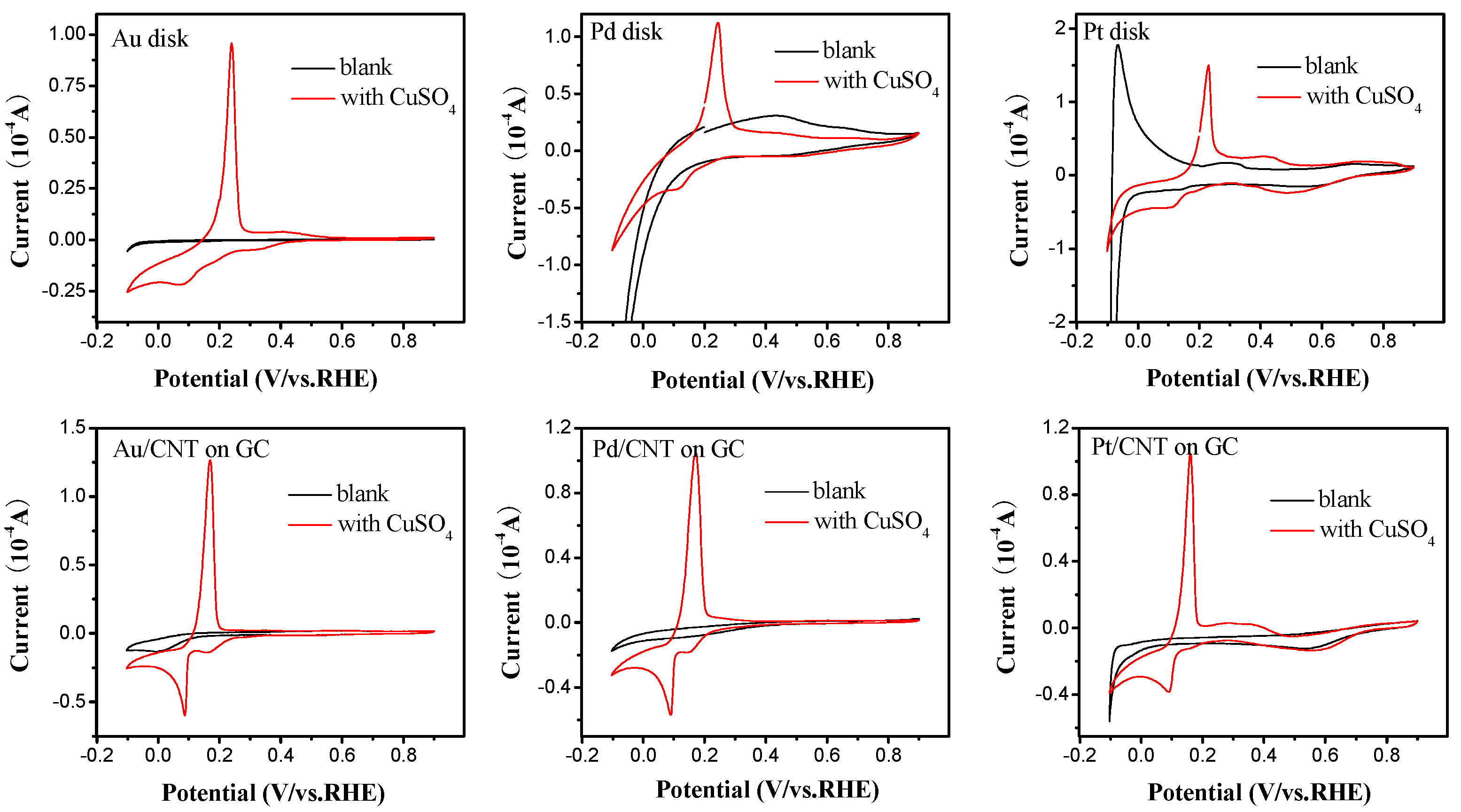 Catalysts 09 00387 g004 550