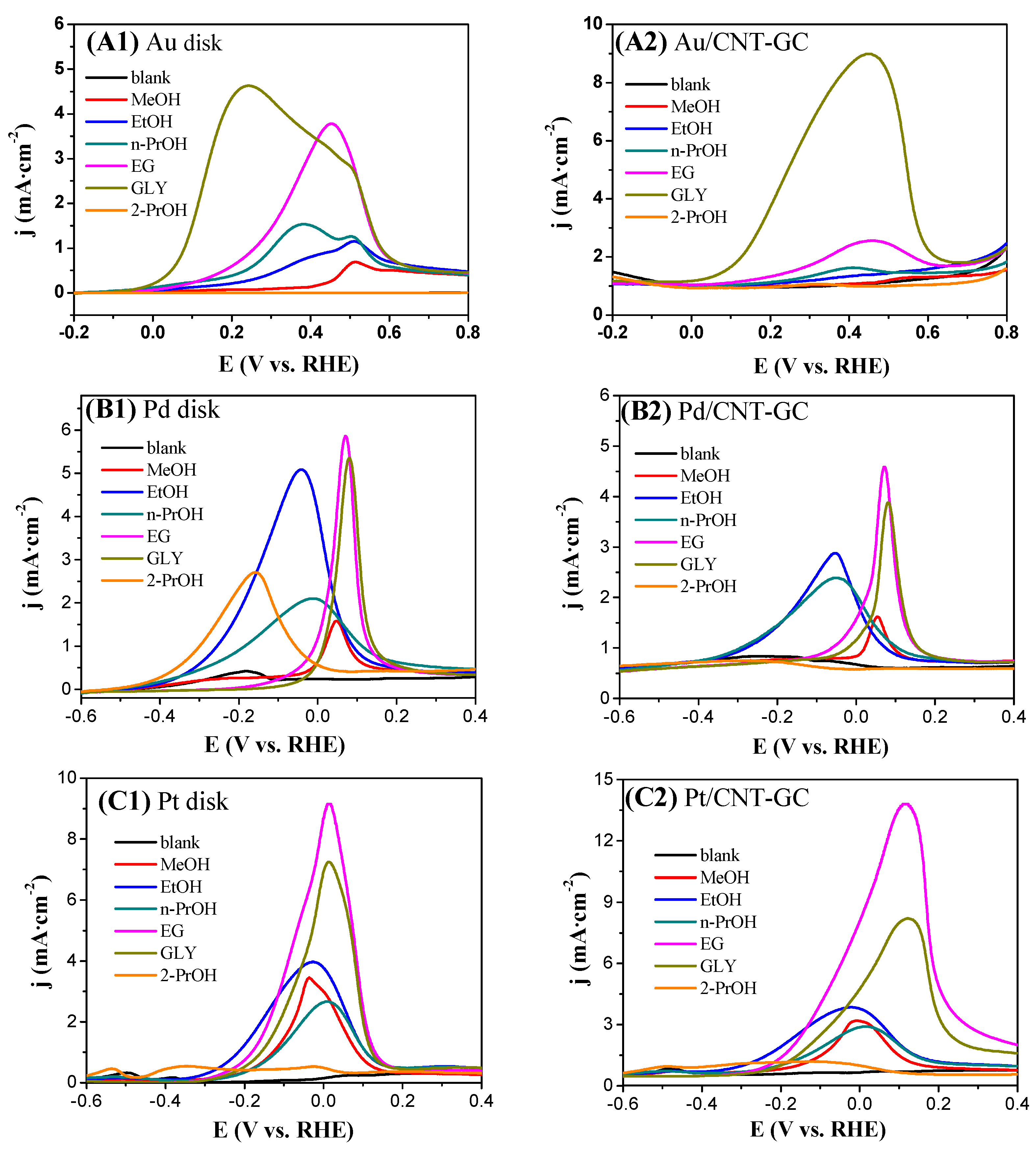 Catalysts 09 00387 g005 550