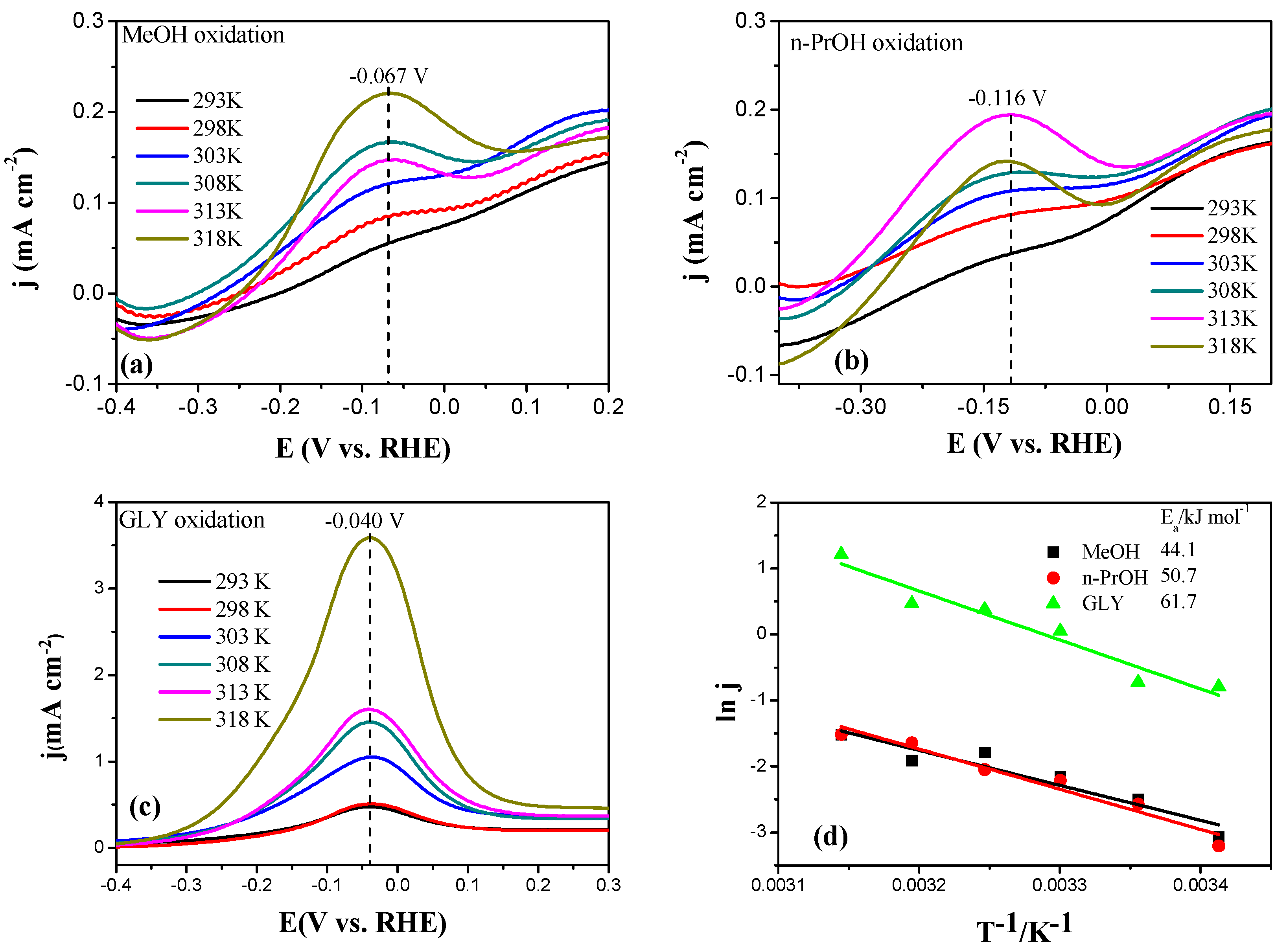 Catalysts 09 00387 g014 550