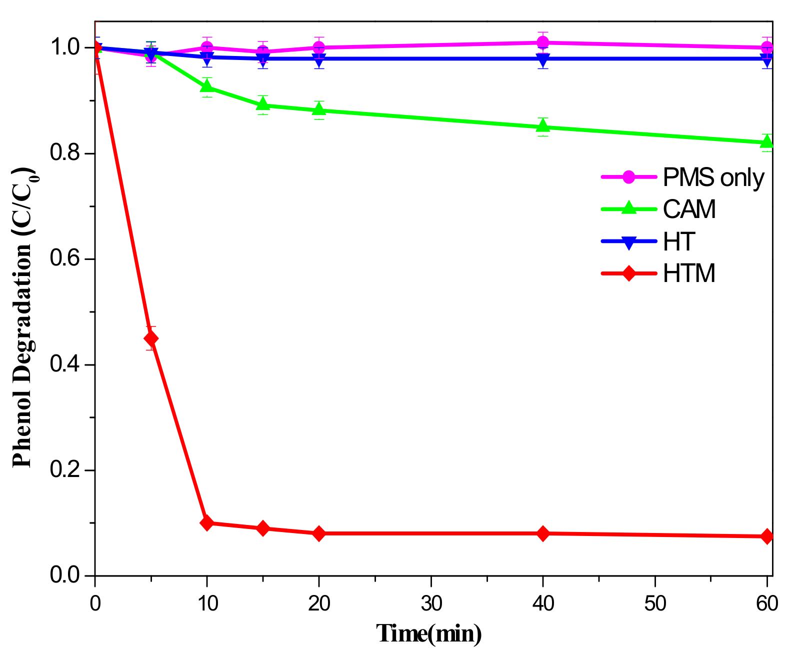 Catalysts 09 00390 g006 550