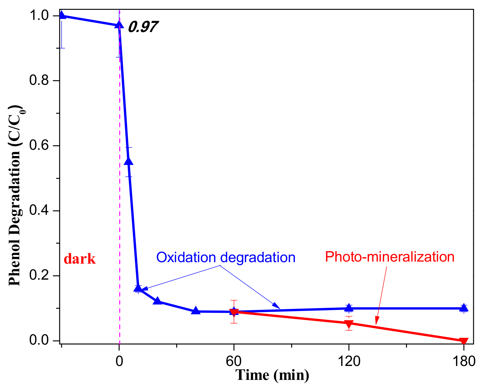 Catalysts 09 00390 g007 550