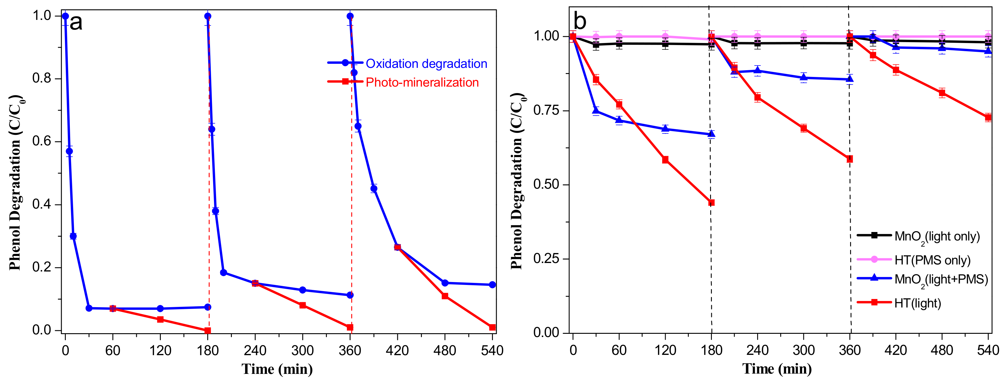 Catalysts 09 00390 g010 550