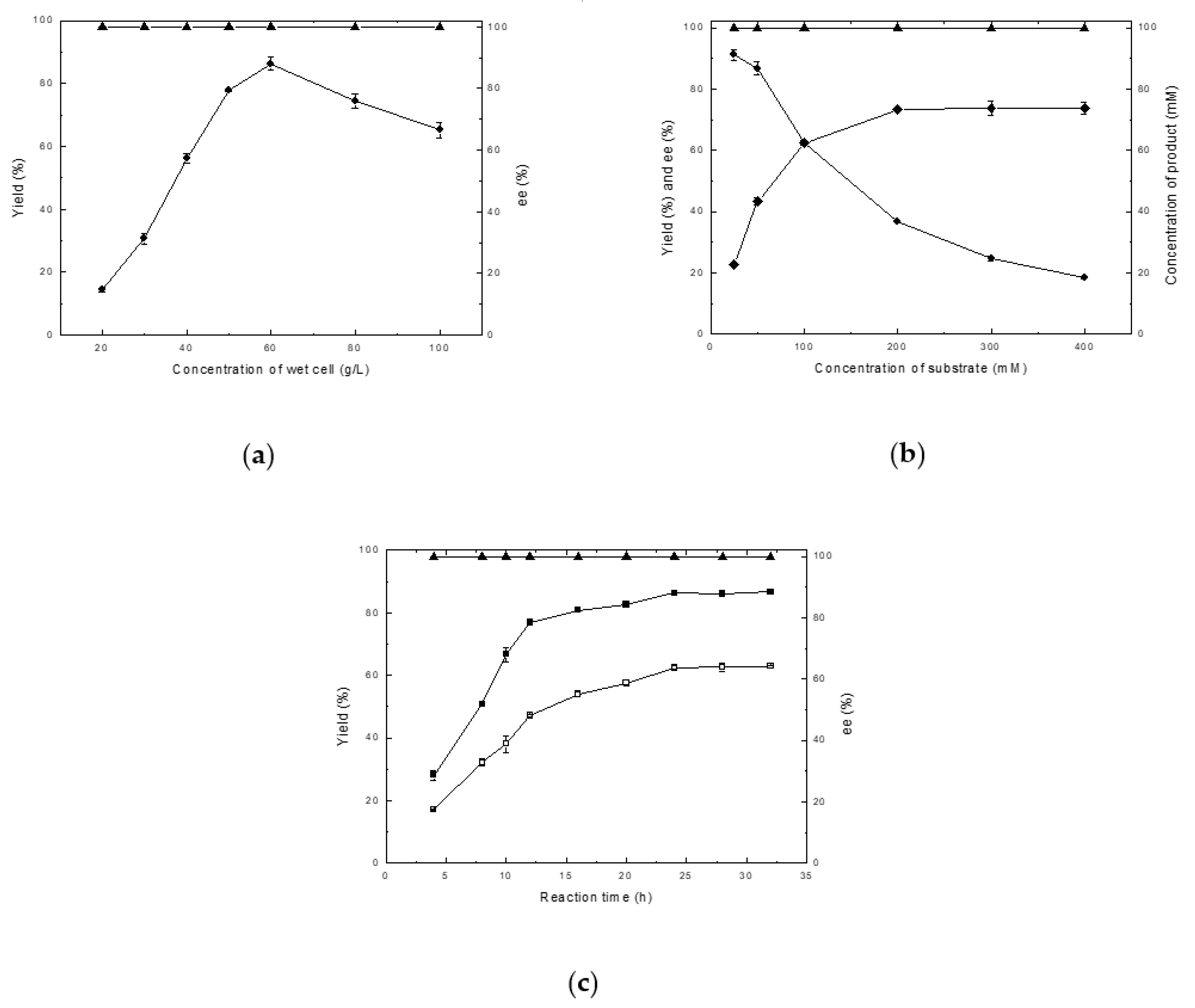 Catalysts 09 00391 g002 550