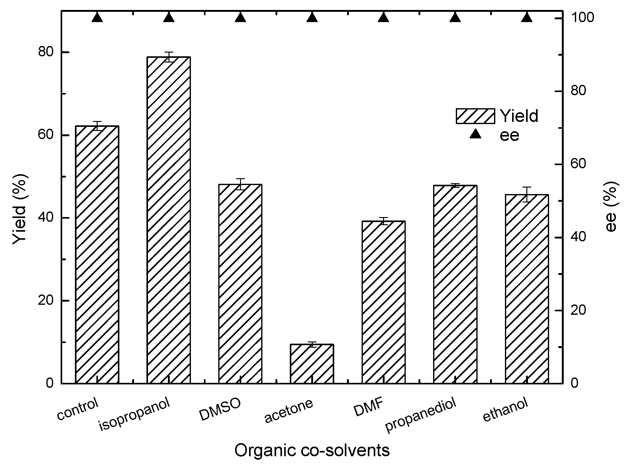Catalysts 09 00391 g003 550