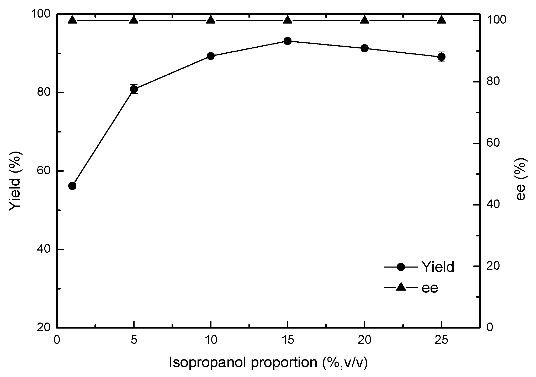 Catalysts 09 00391 g004 550