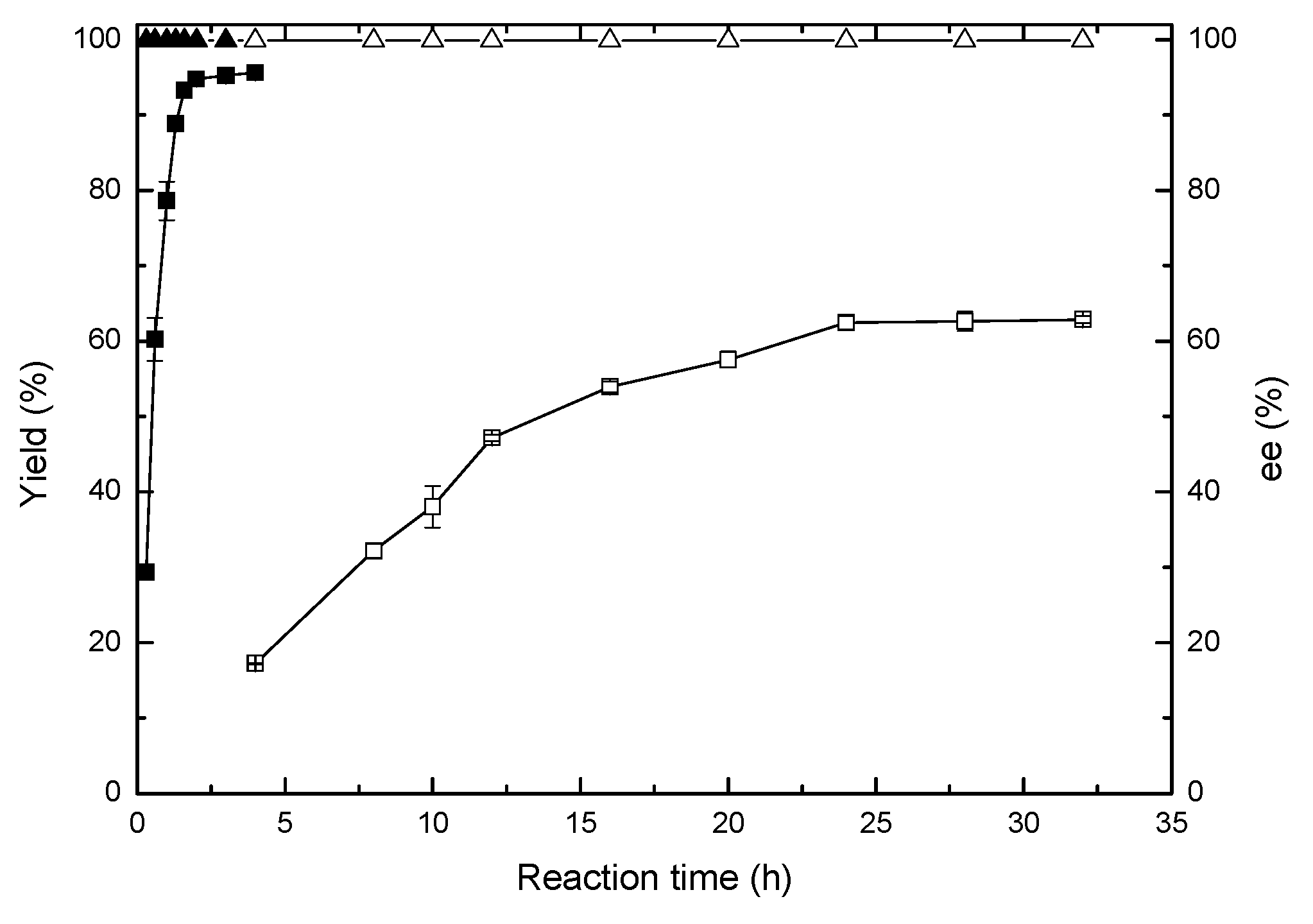 Catalysts 09 00391 g006 550