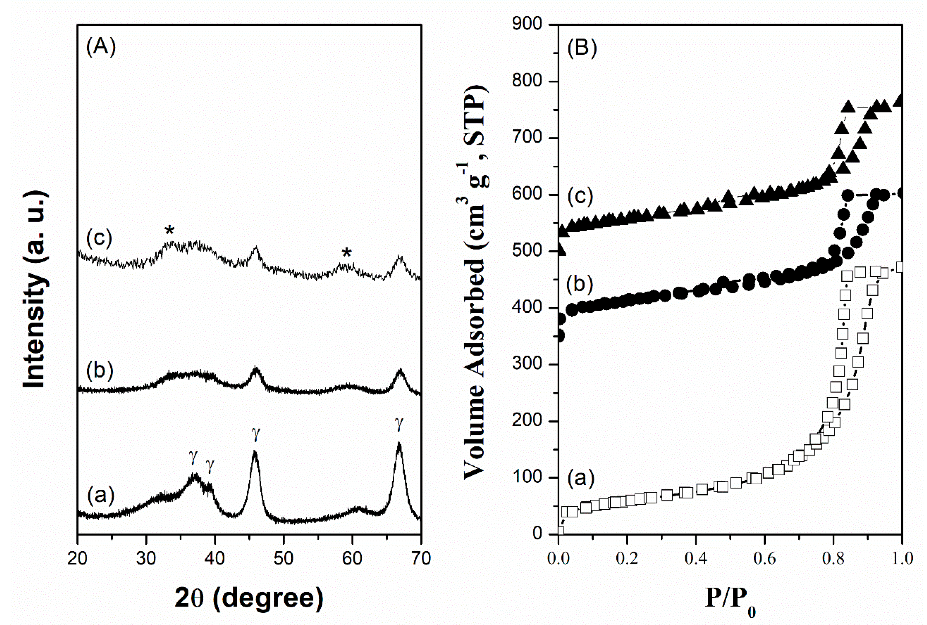 Catalysts 09 00392 g001