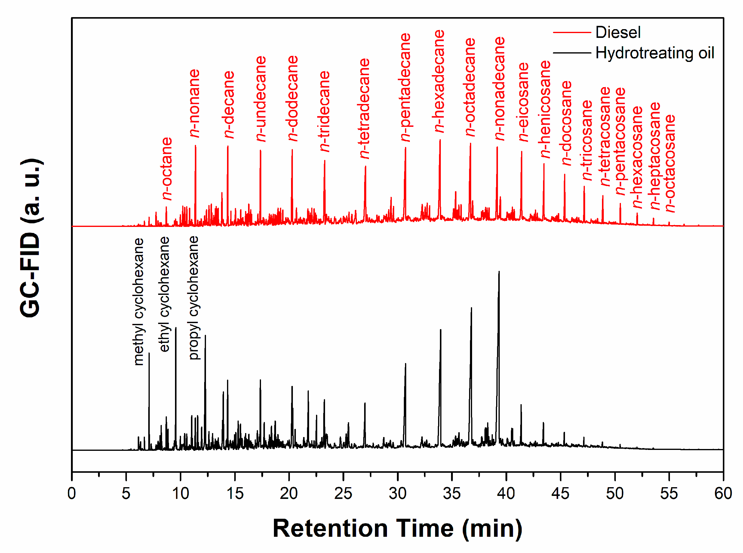 Catalysts 09 00392 g005