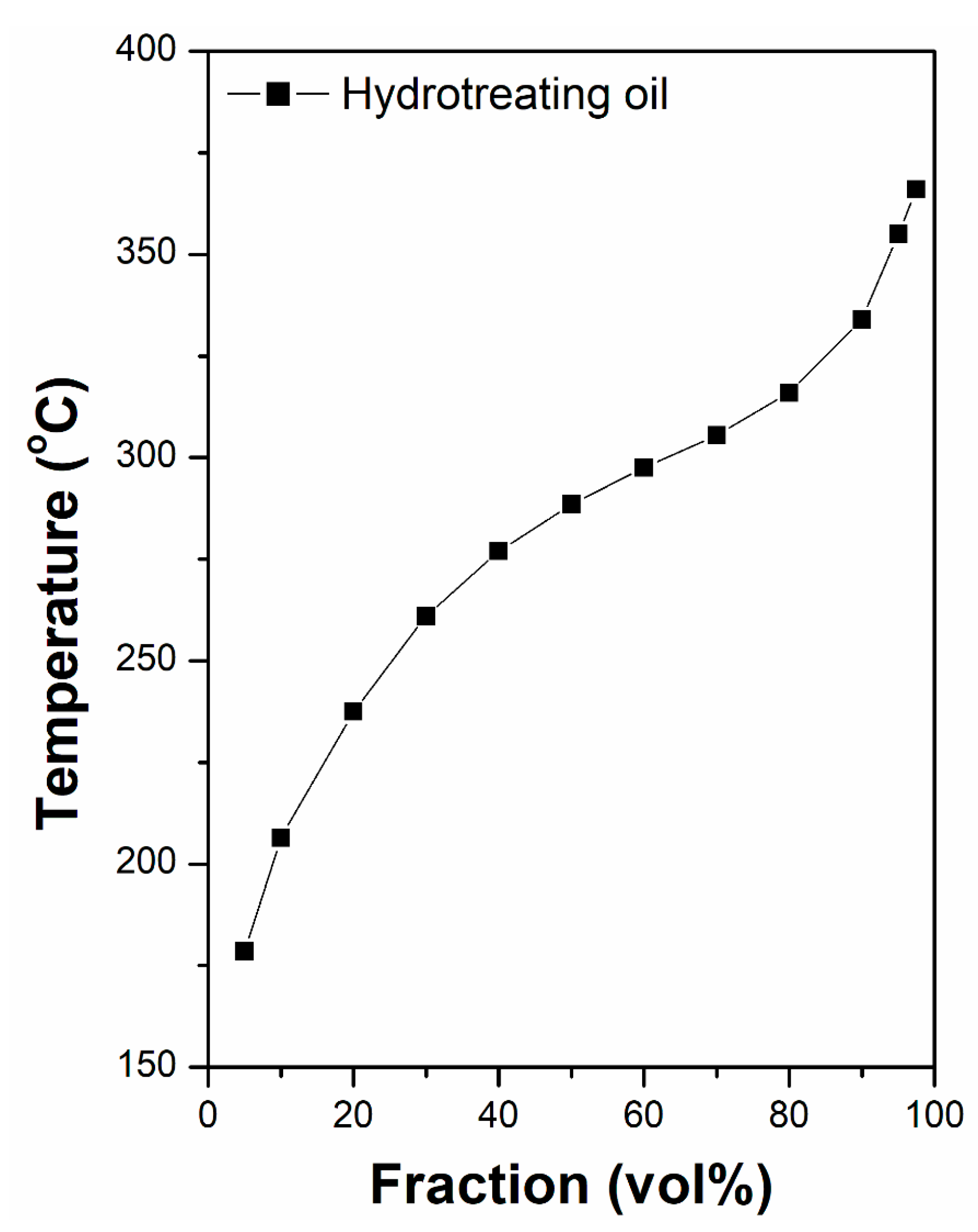 Catalysts 09 00392 g006