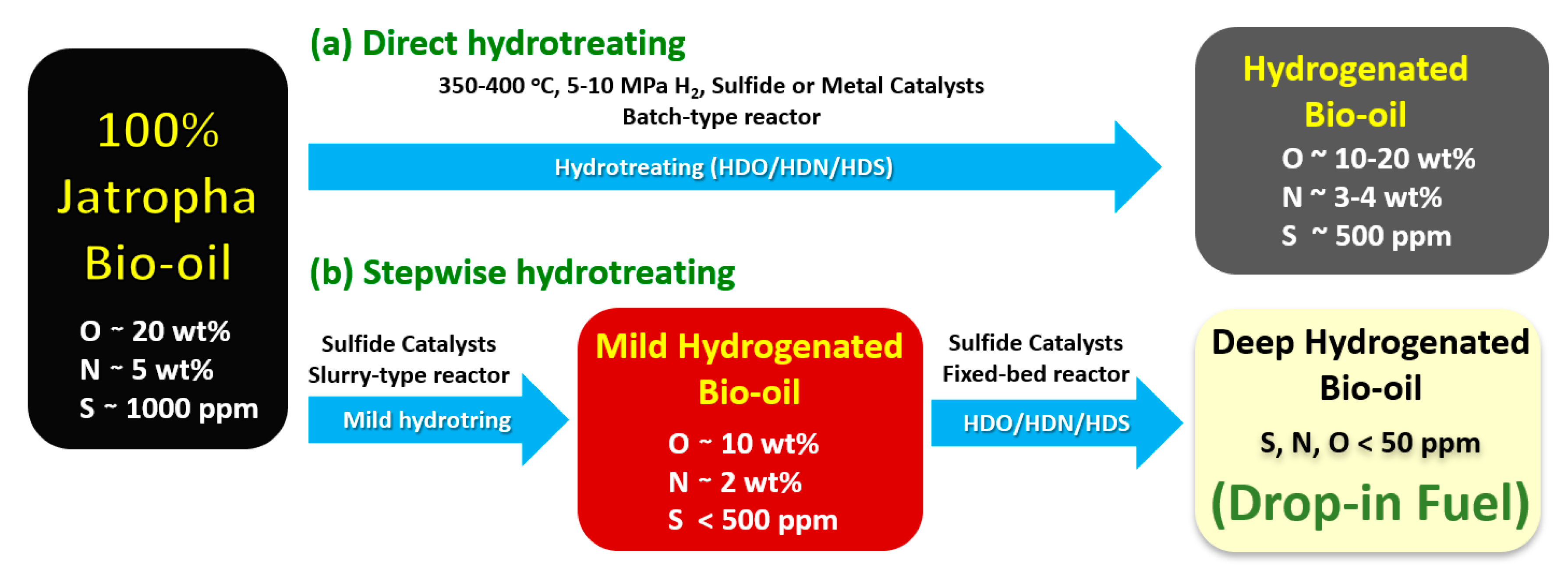 Catalysts 09 00392 sch001