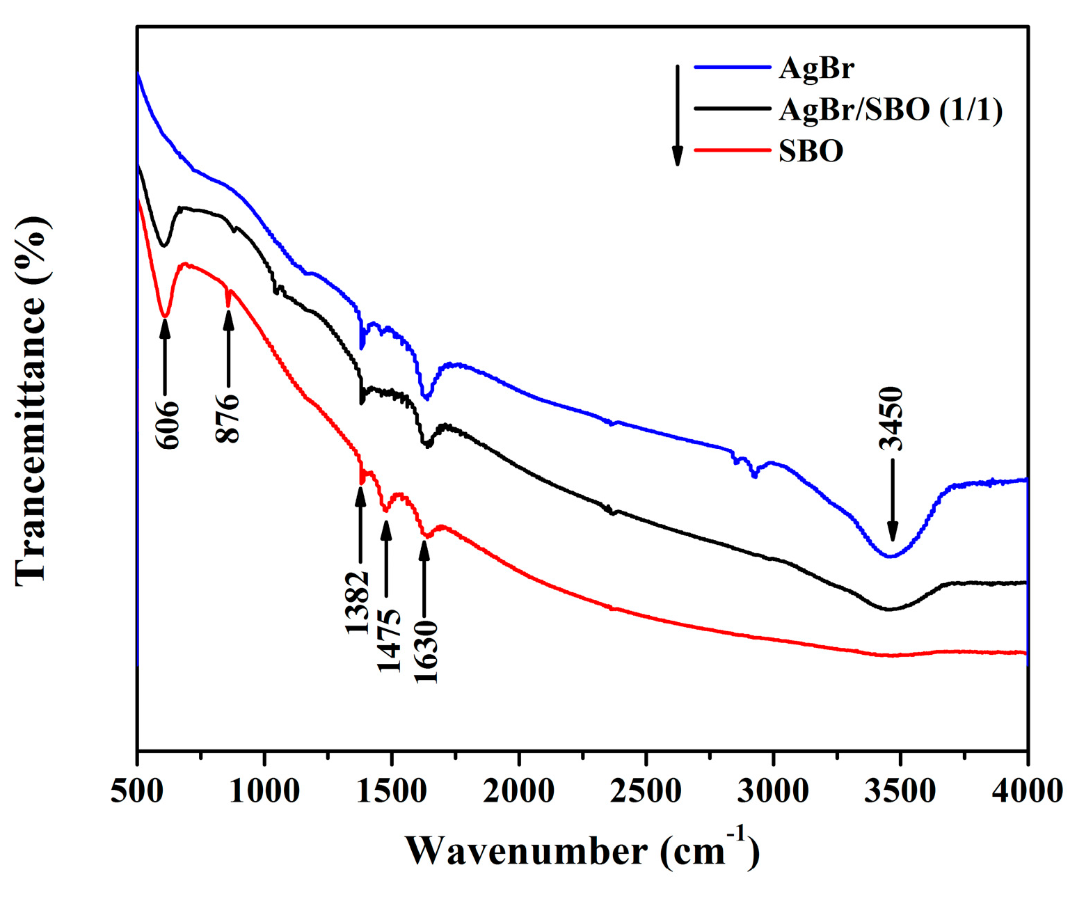 Catalysts 09 00394 g002 550