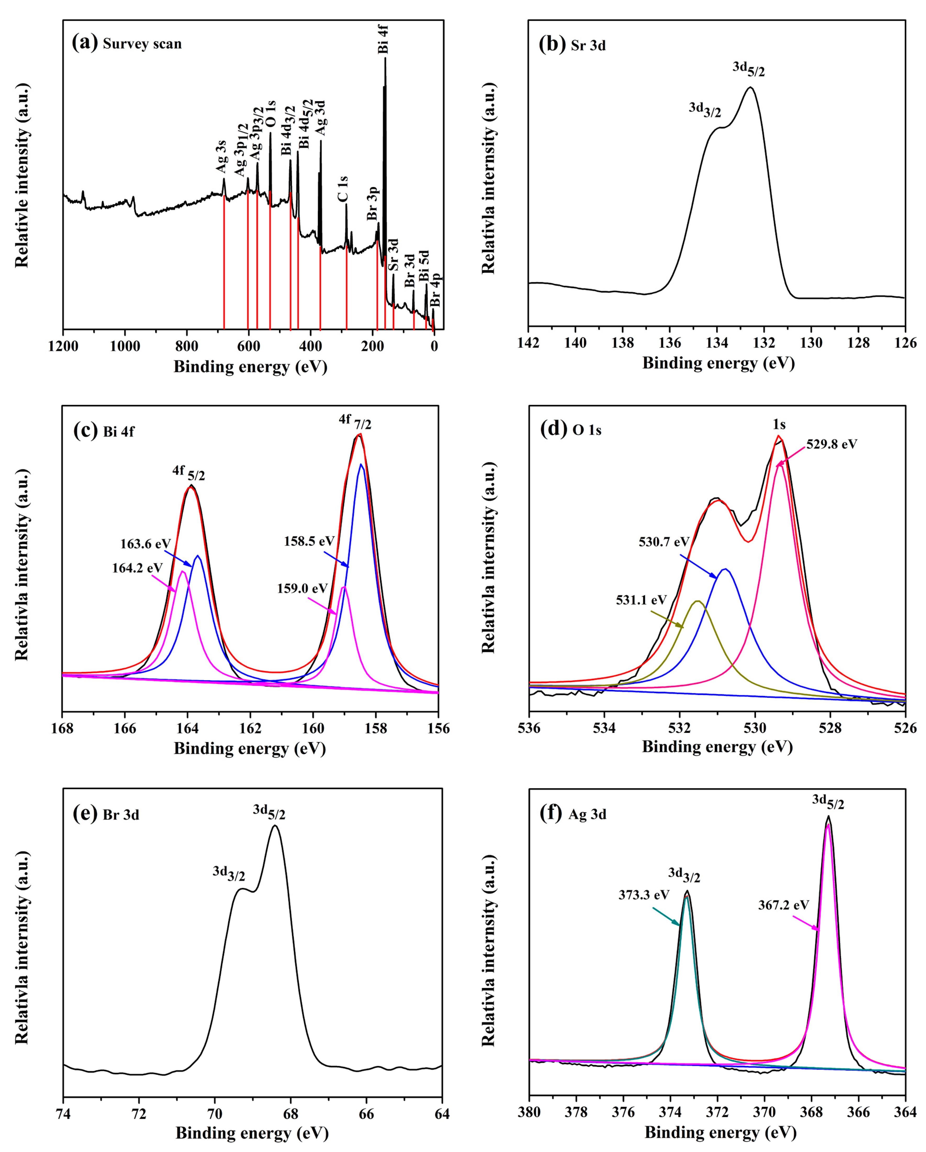 Catalysts 09 00394 g003 550