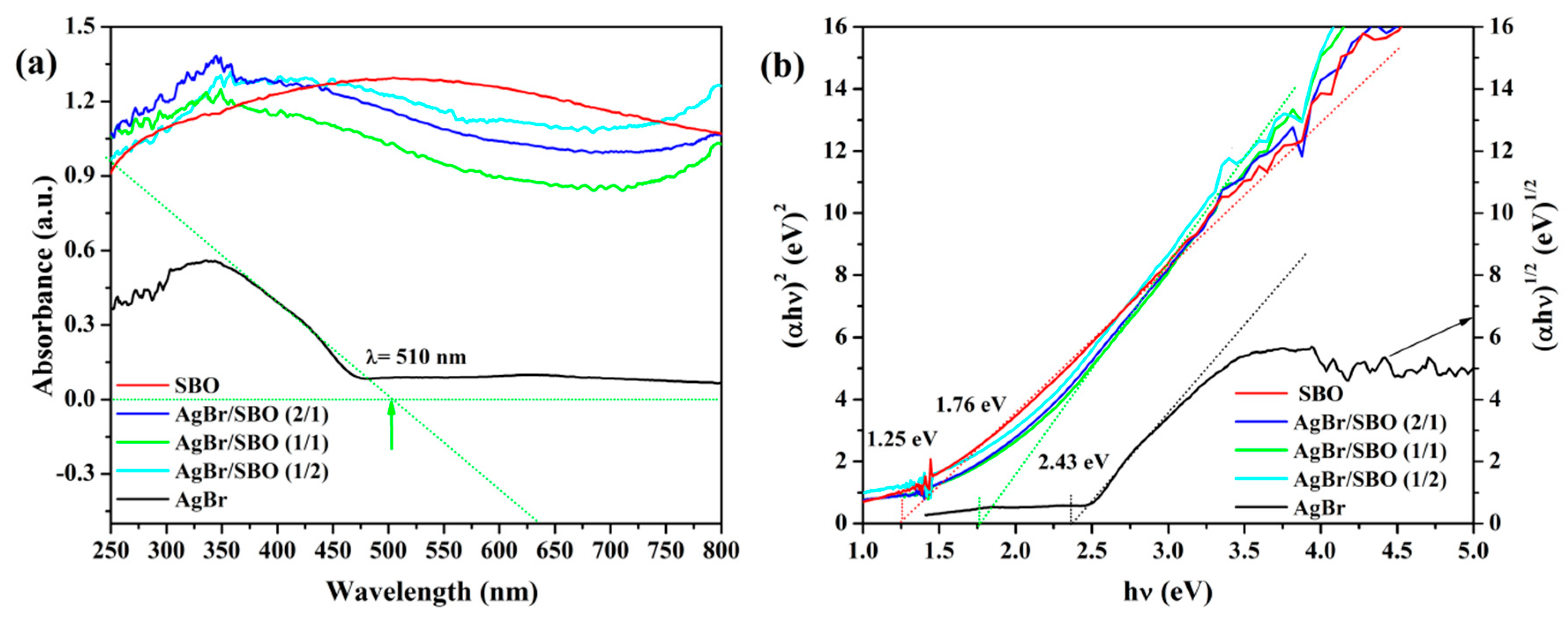 Catalysts 09 00394 g006 550