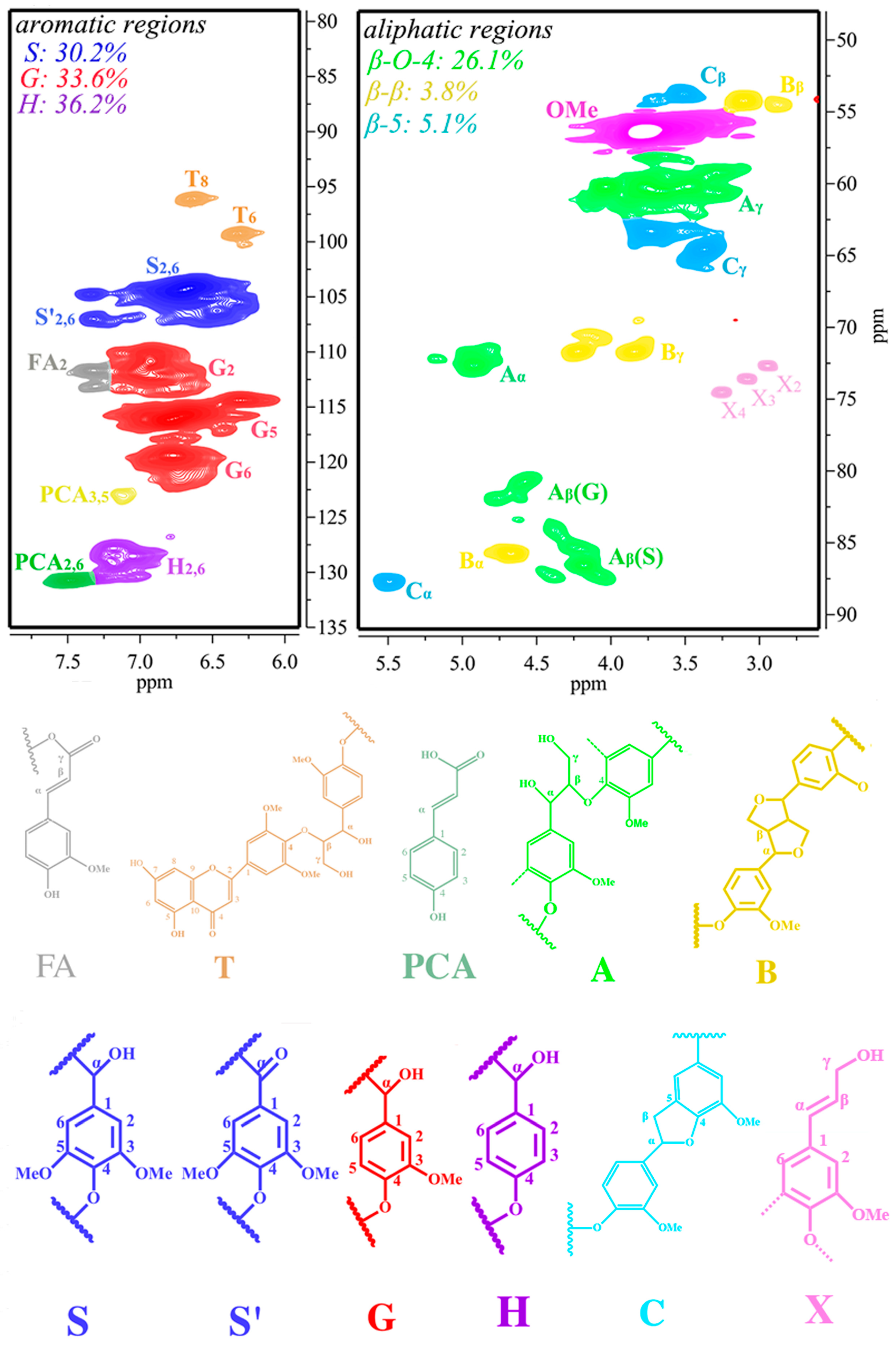 Catalysts 09 00399 g001 Catalysts 09 00399 g001