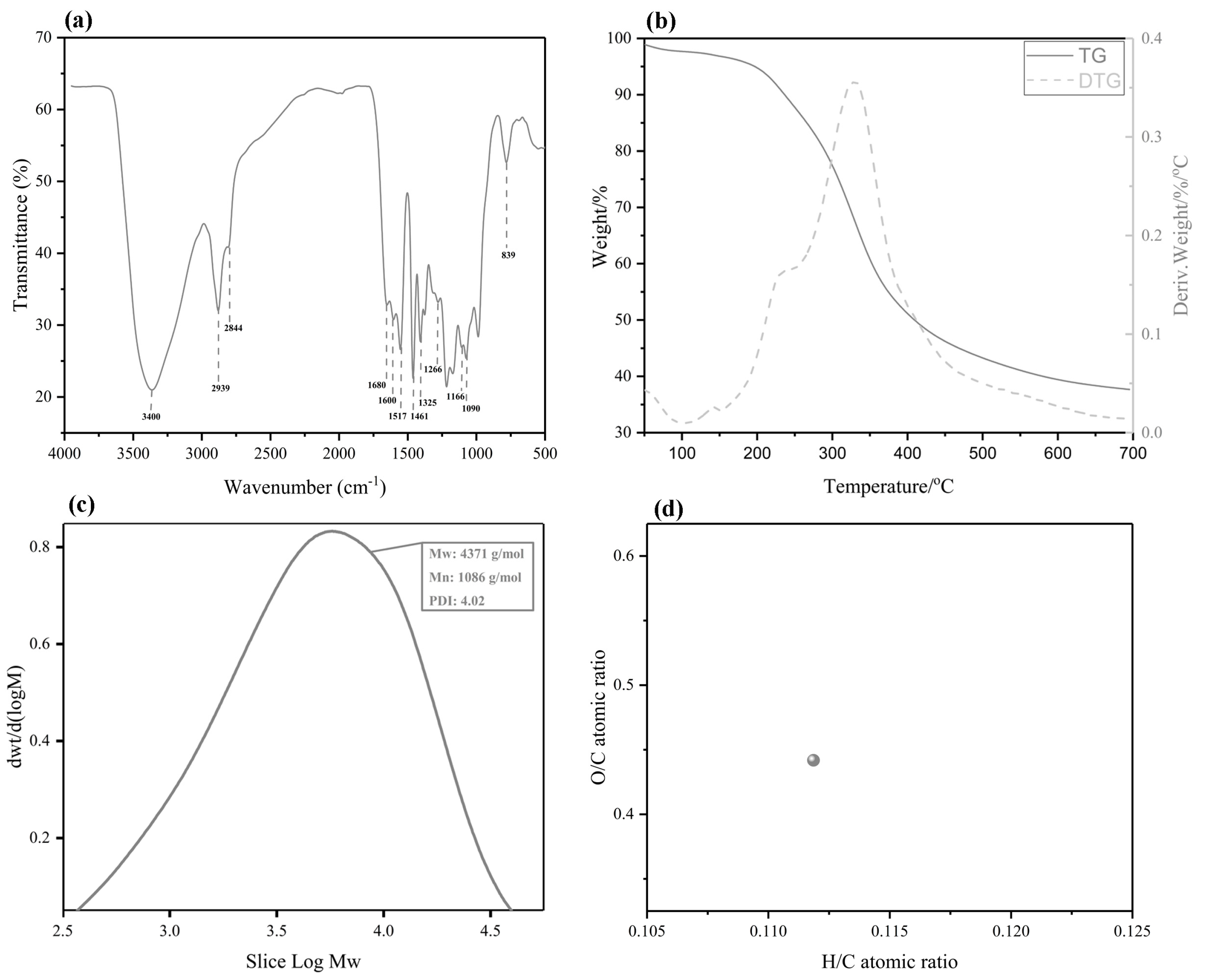 Catalysts 09 00399 g002 Catalysts 09 00399 g002