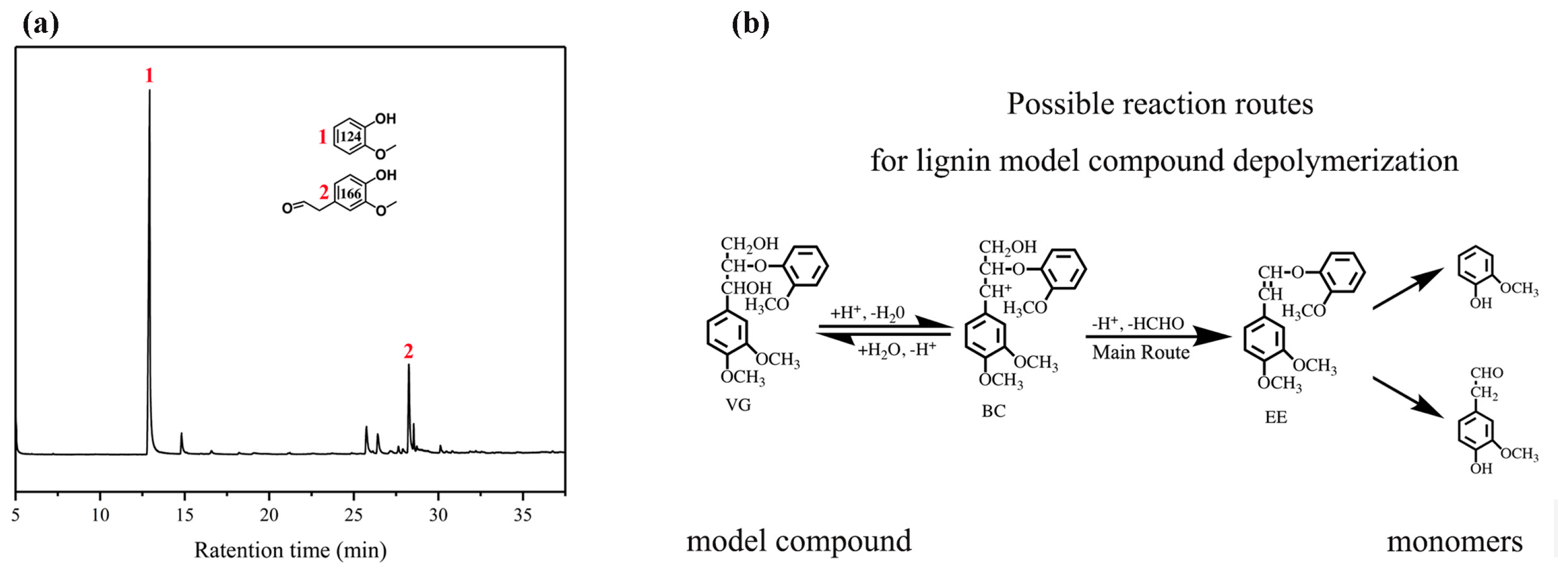 Catalysts 09 00399 g003 Catalysts 09 00399 g003