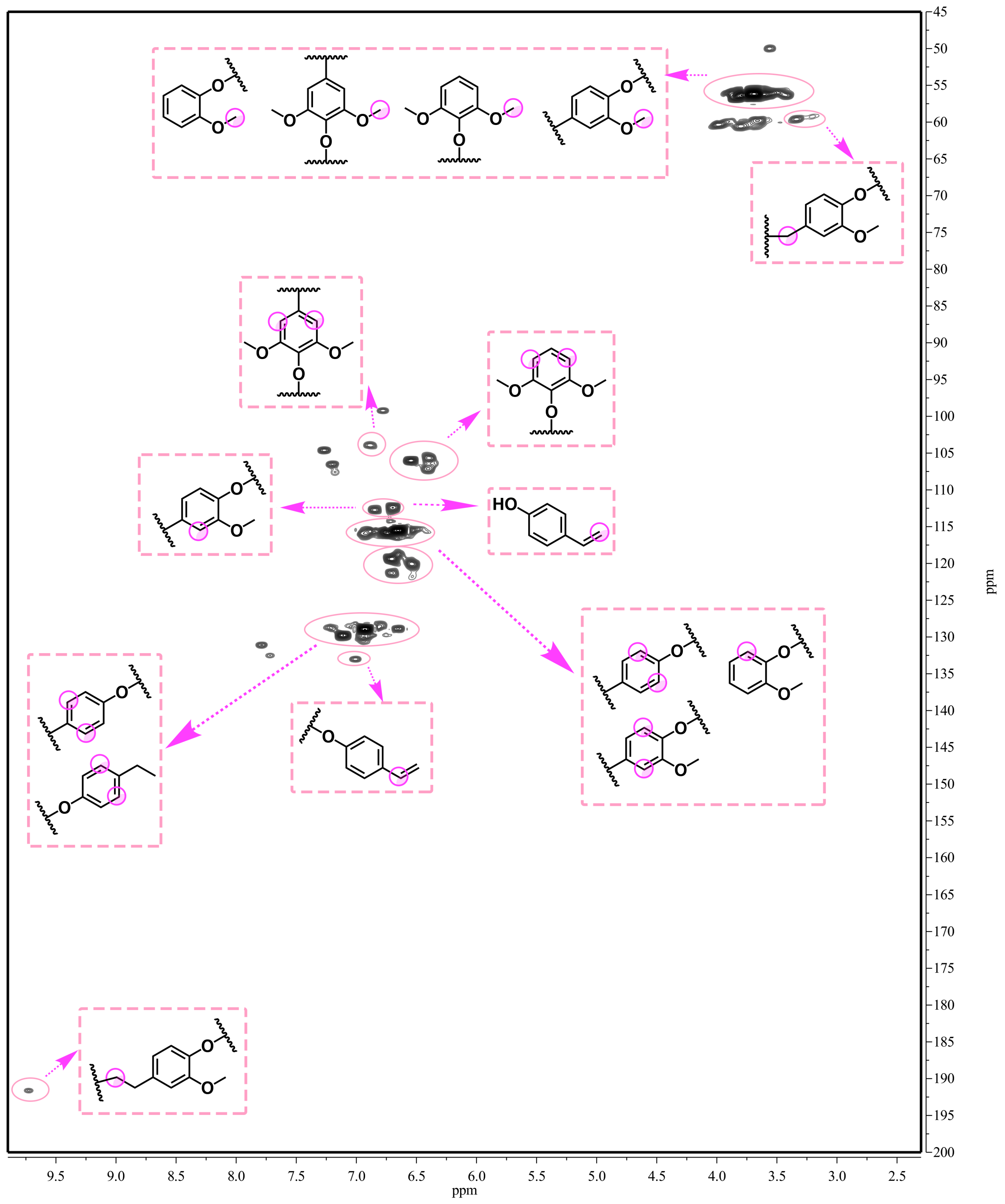 Catalysts 09 00399 g007 Catalysts 09 00399 g007